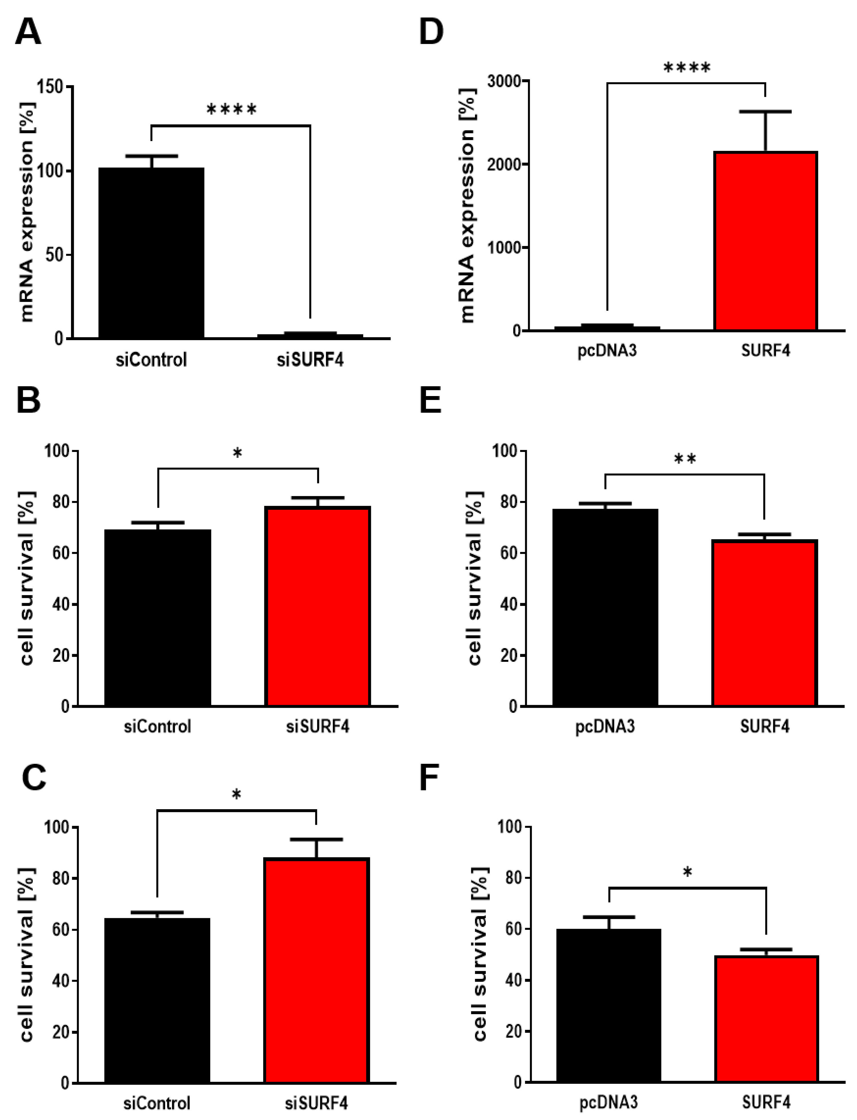 Ijms 24 01278 g006 Ijms 24 01278 g006