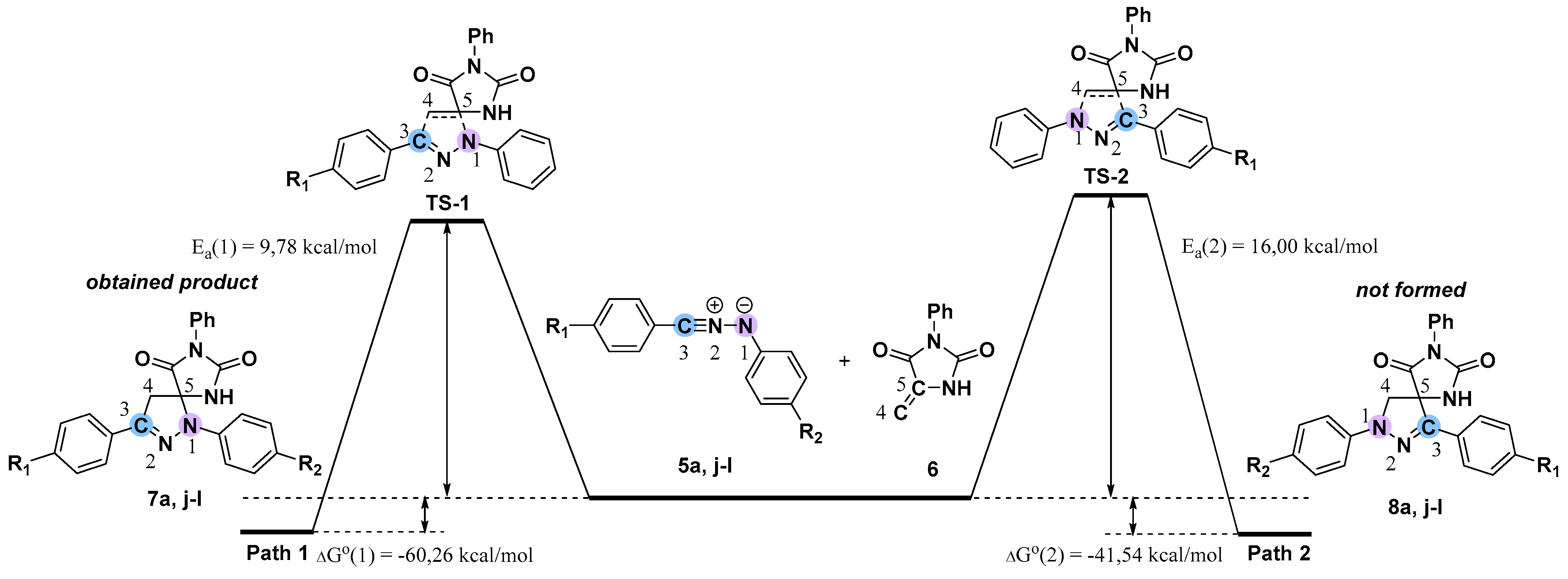 Ijms 24 01289 sch005