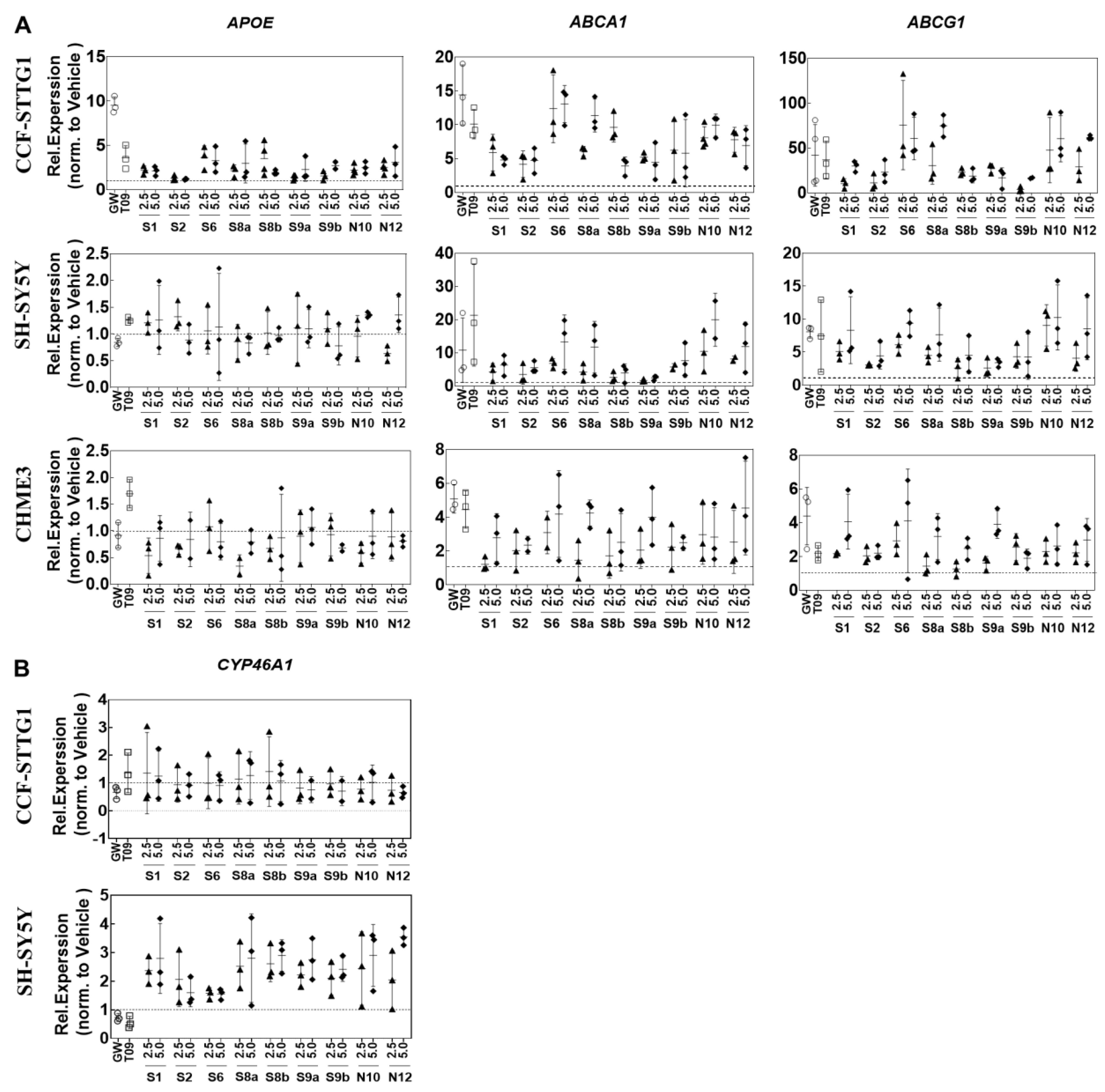 Ijms 24 01290 g003 Ijms 24 01290 g003