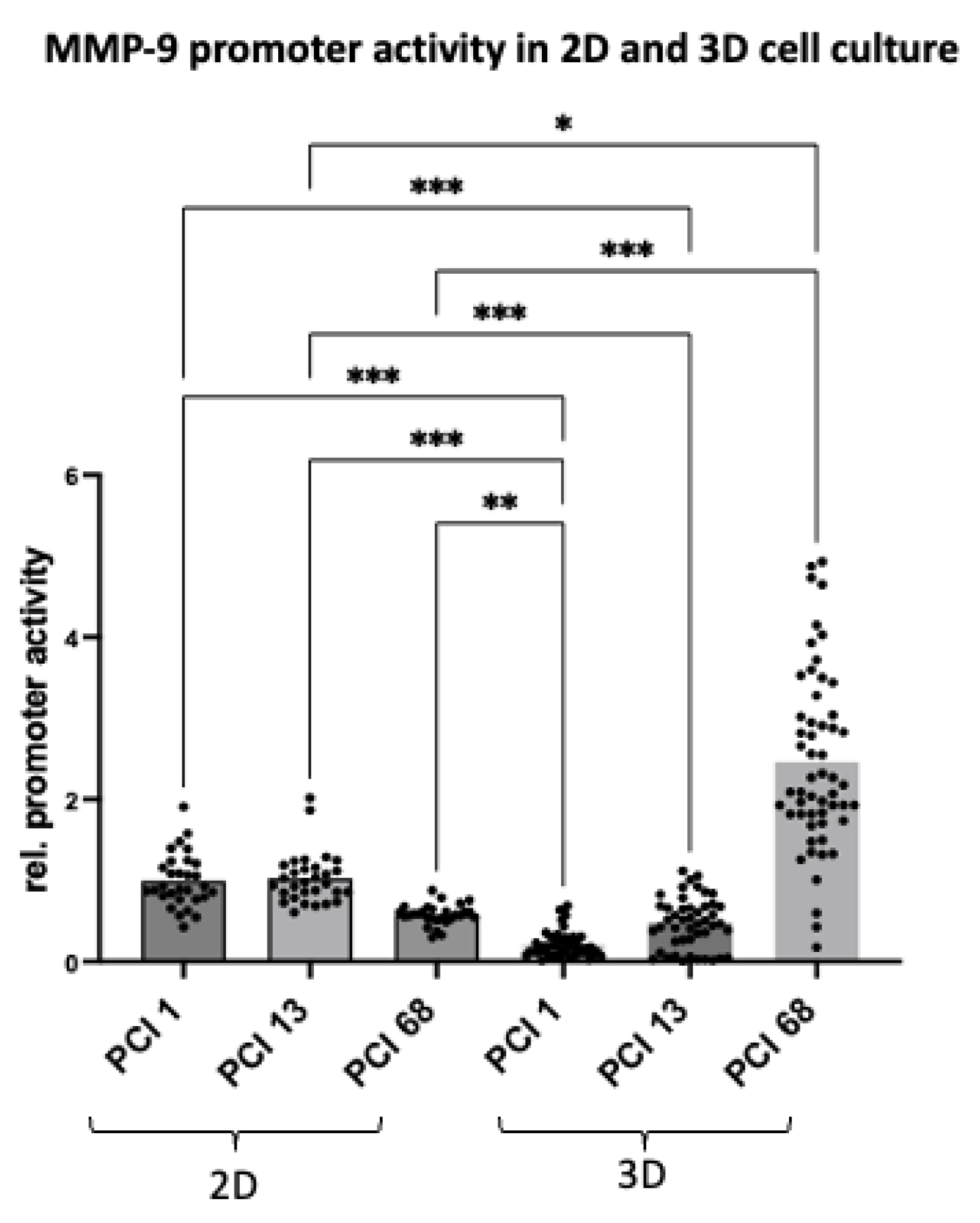 Ijms 24 01293 g003 Ijms 24 01293 g003