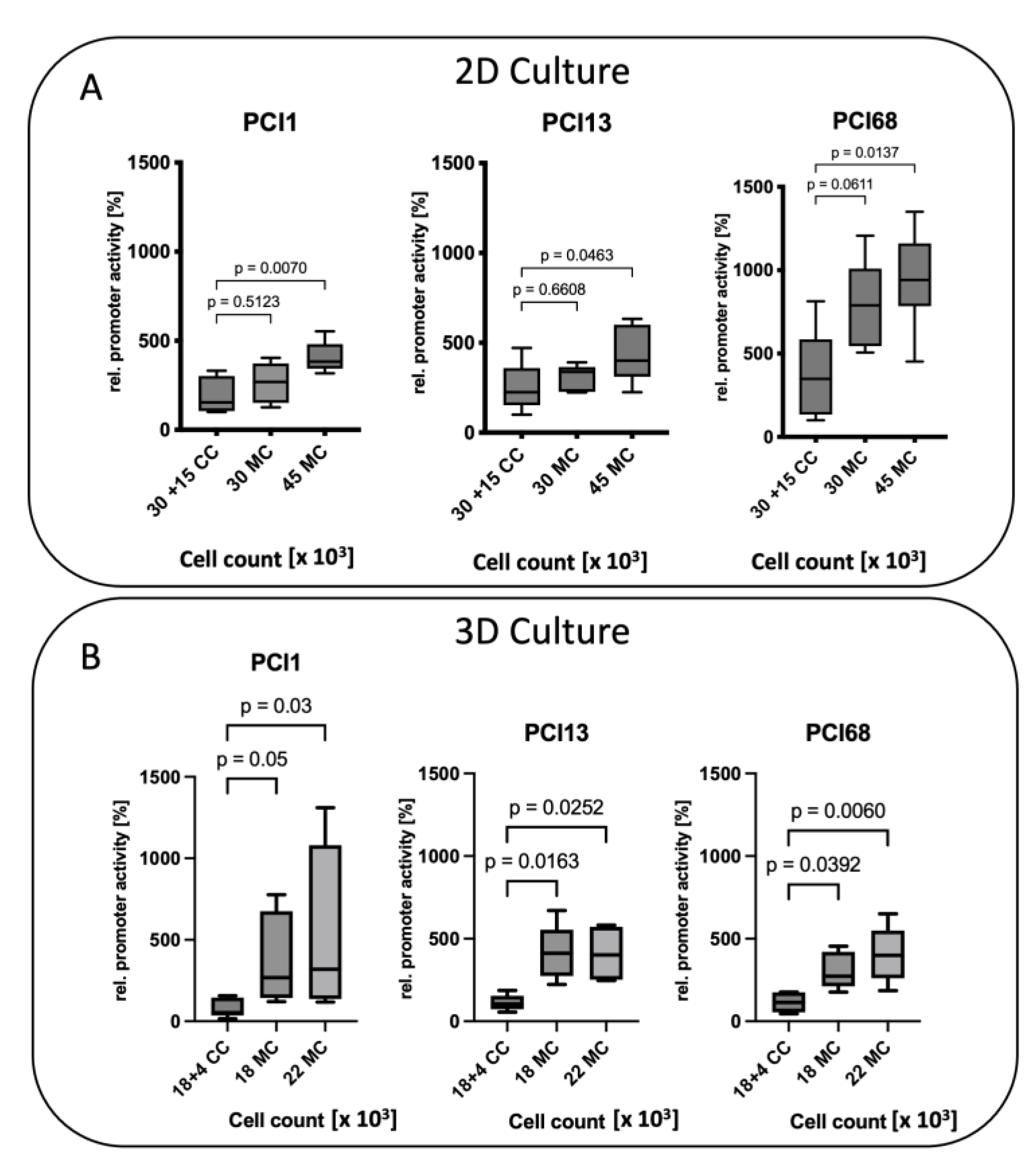 Ijms 24 01293 g004 Ijms 24 01293 g004