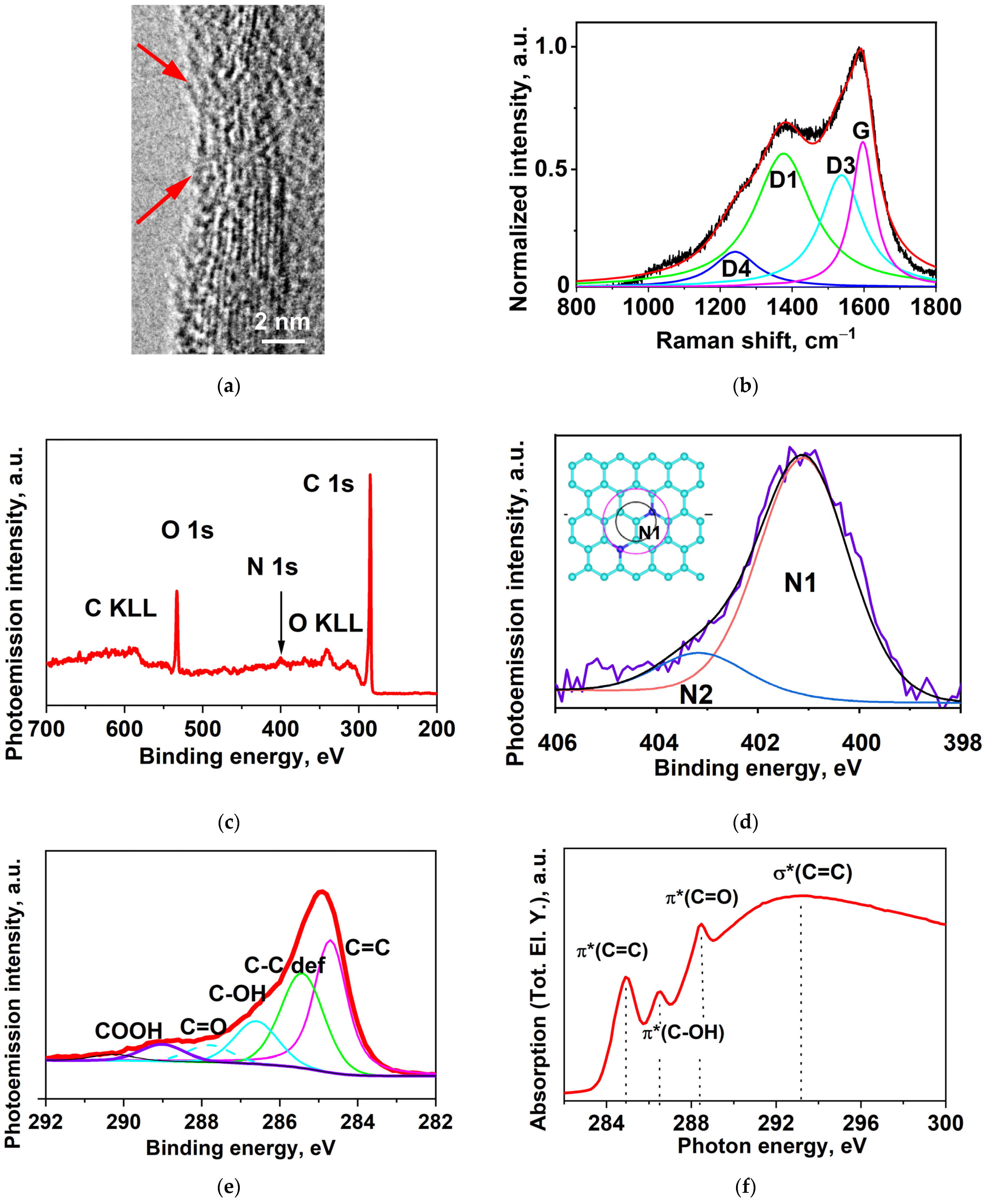 Ijms 24 01296 g001 Ijms 24 01296 g001