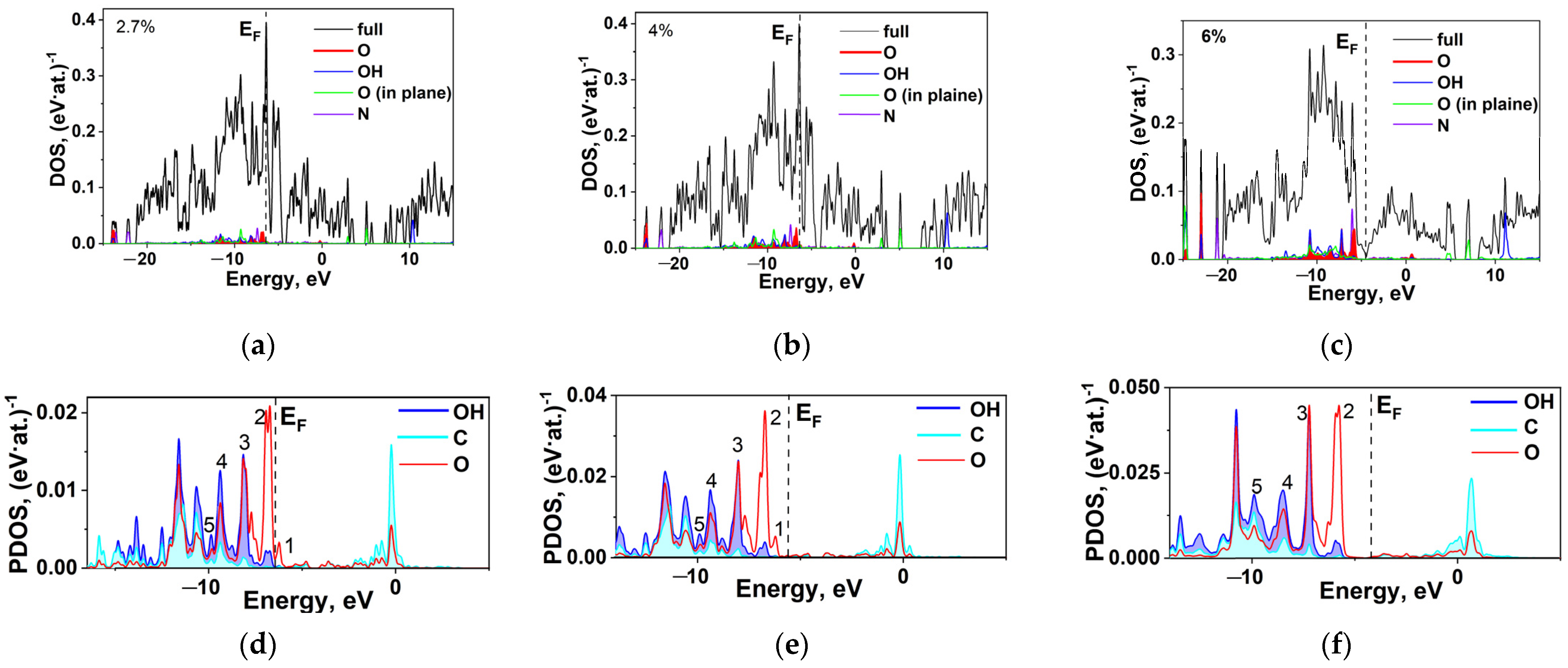 Ijms 24 01296 g003 Ijms 24 01296 g003