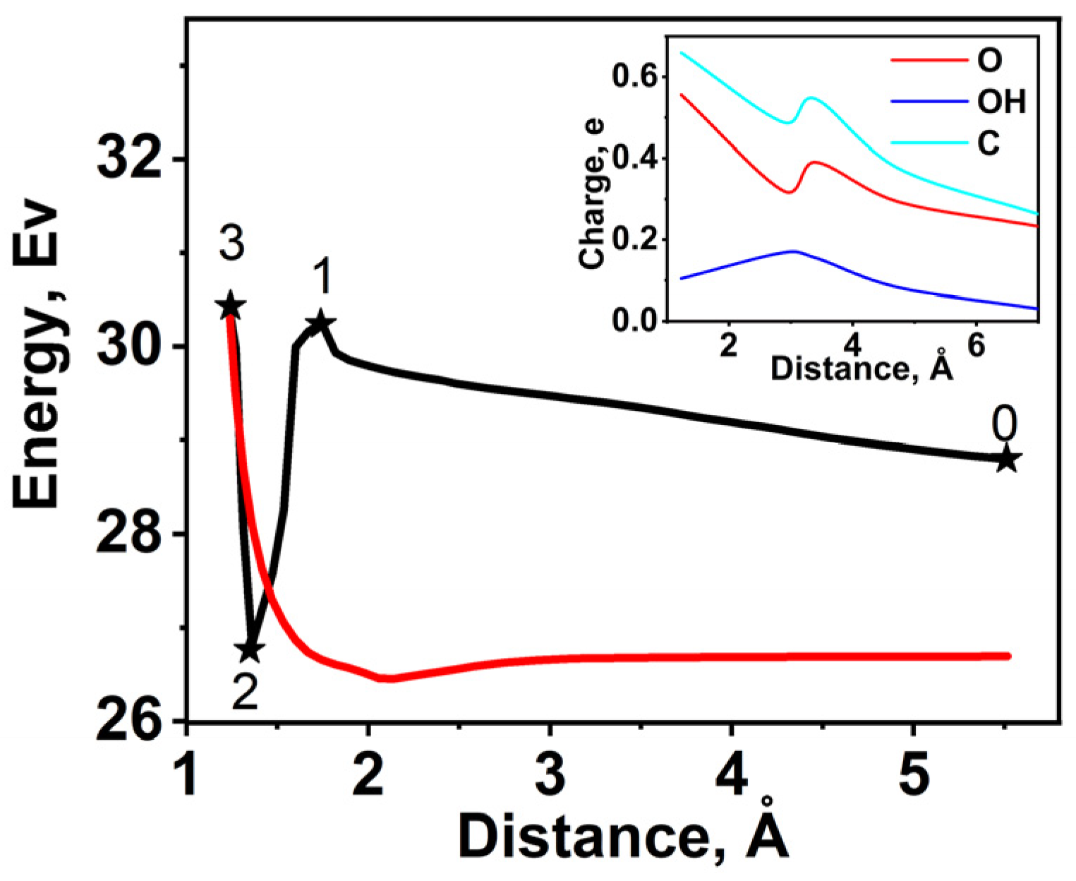 Ijms 24 01296 g004 Ijms 24 01296 g004