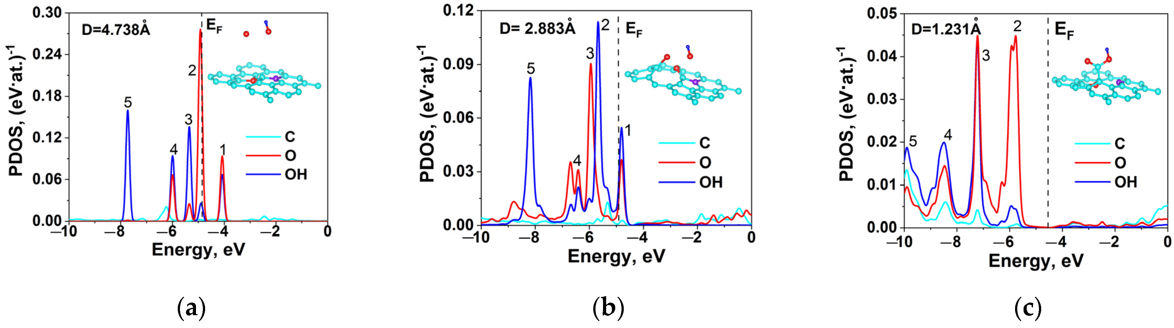 Ijms 24 01296 g005 Ijms 24 01296 g005