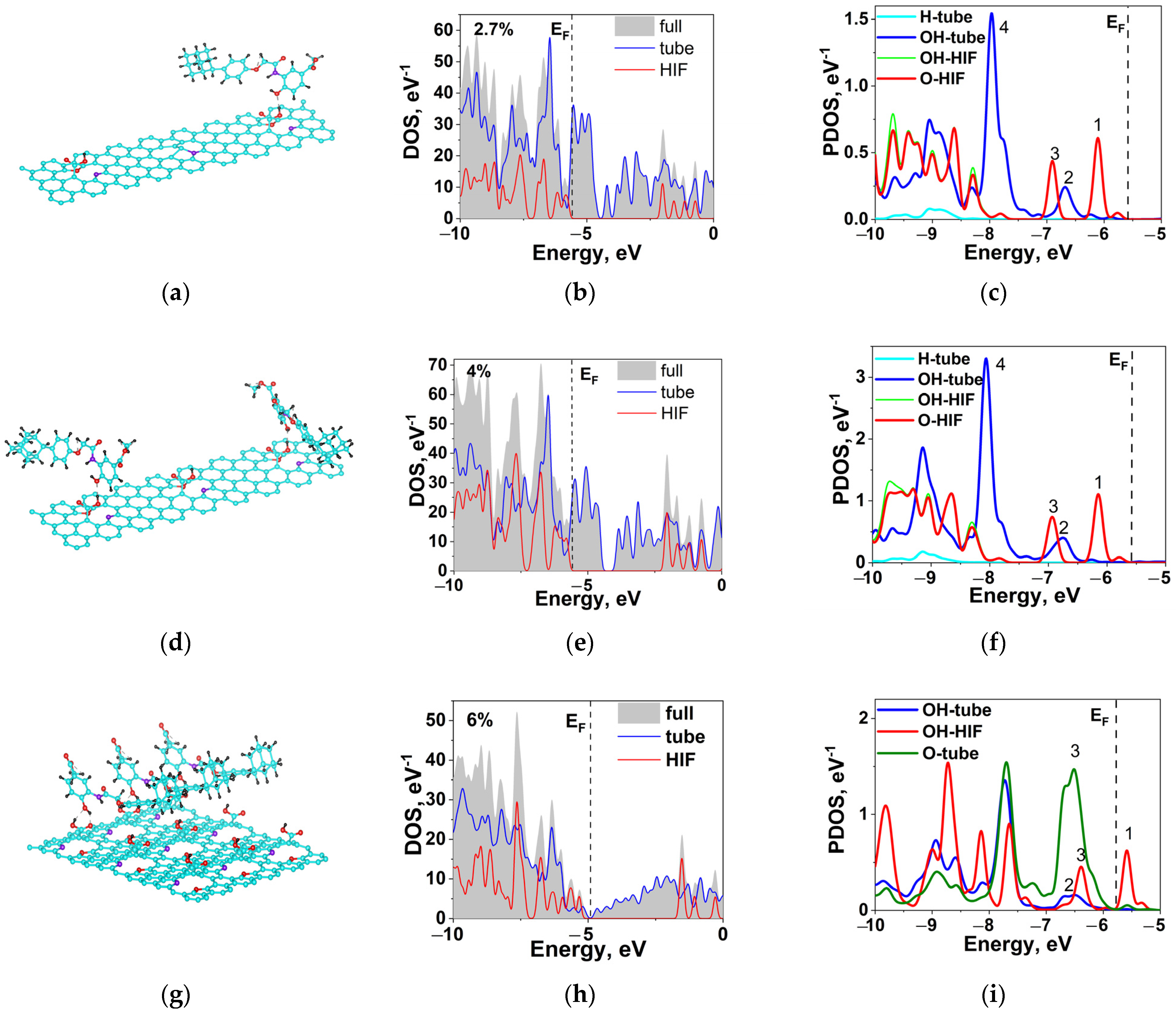 Ijms 24 01296 g006 Ijms 24 01296 g006