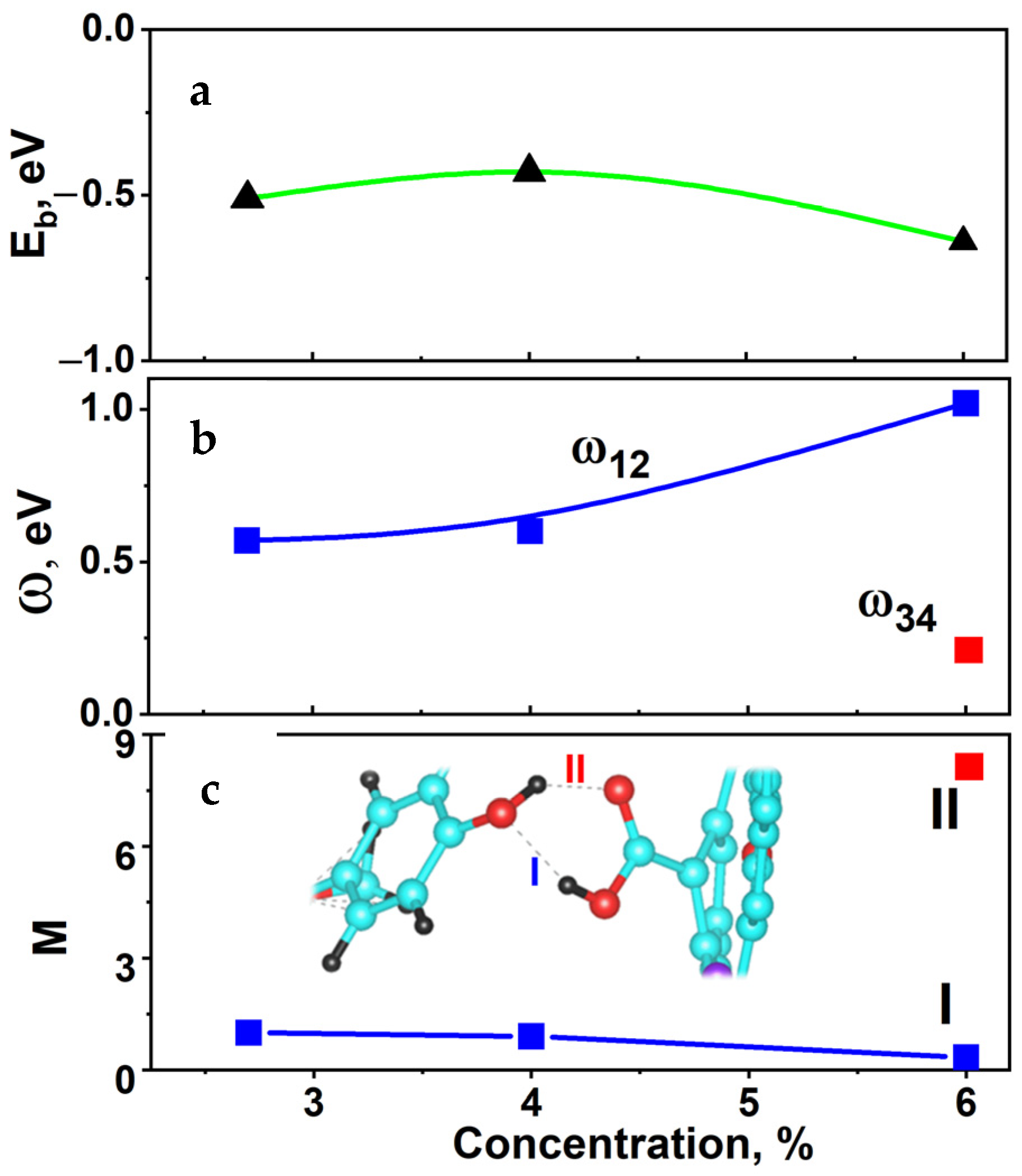 Ijms 24 01296 g009 Ijms 24 01296 g009