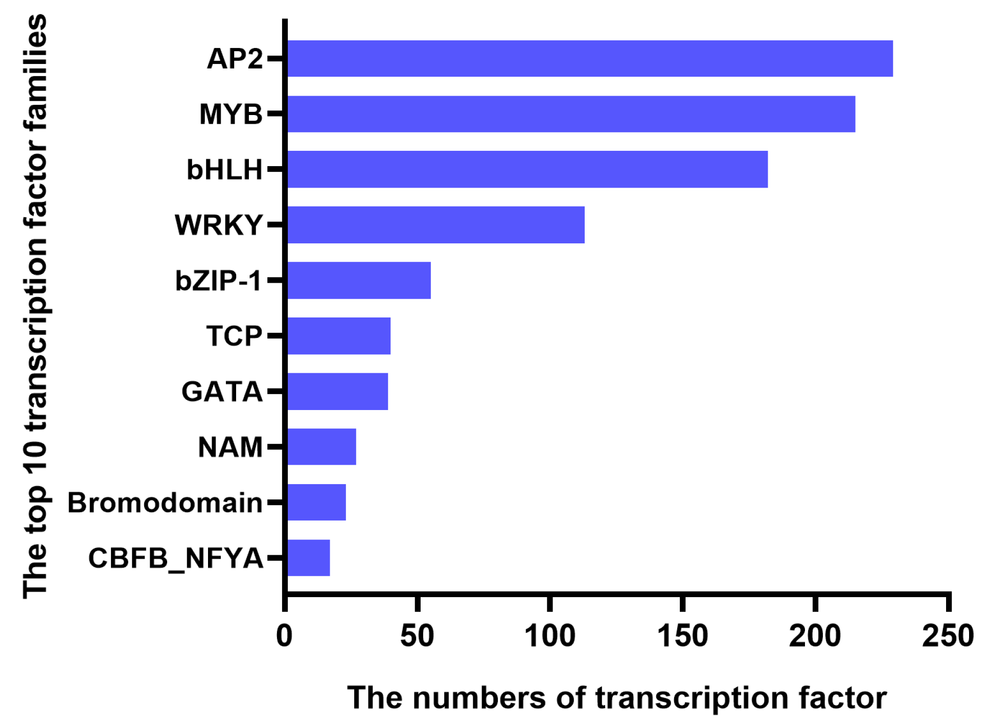 Comprehensive Analysis of Metabolome and Transcriptome in Fruits and ... Biology Diagrams