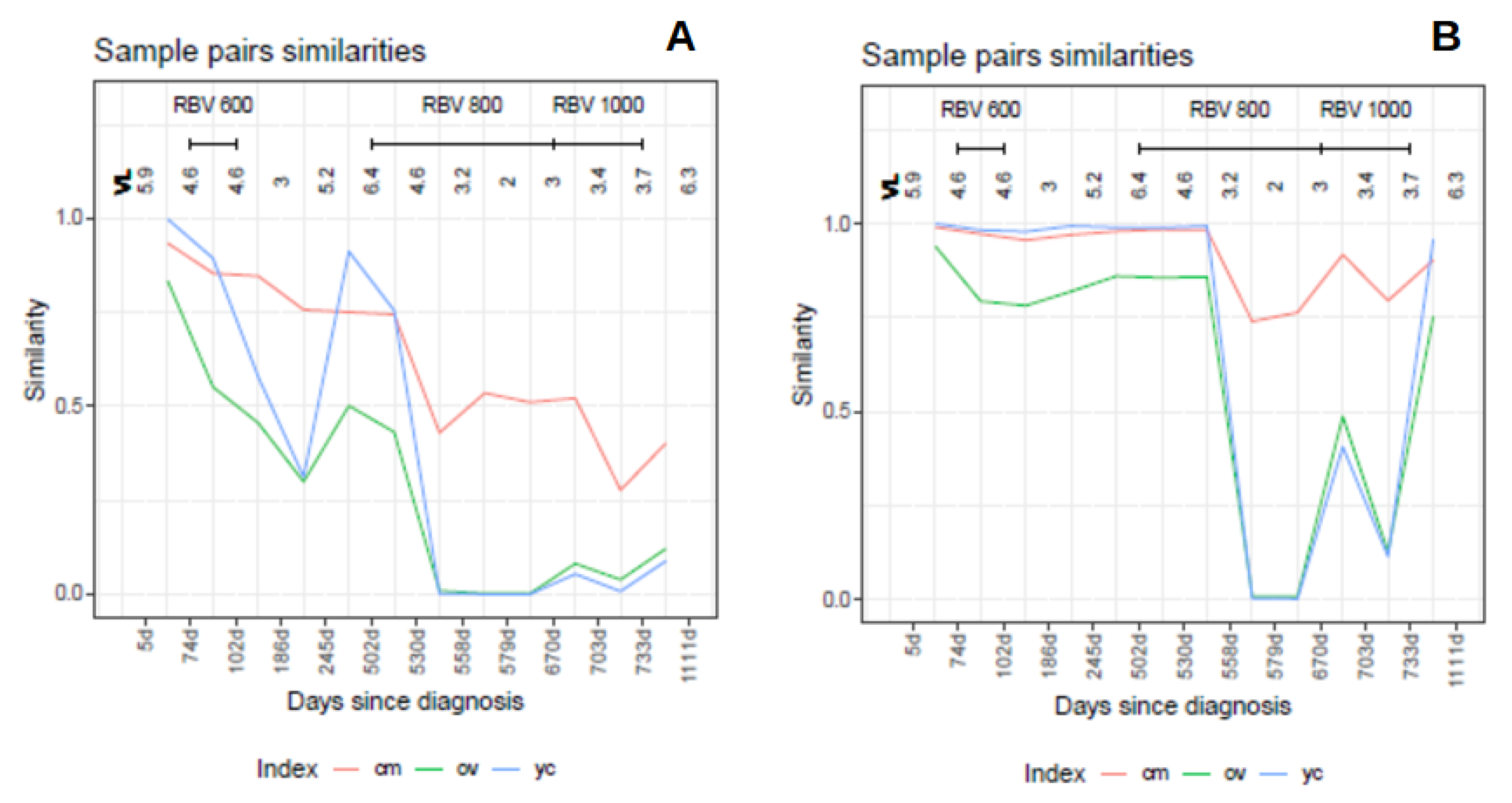 Ijms 24 01301 g010 Ijms 24 01301 g010
