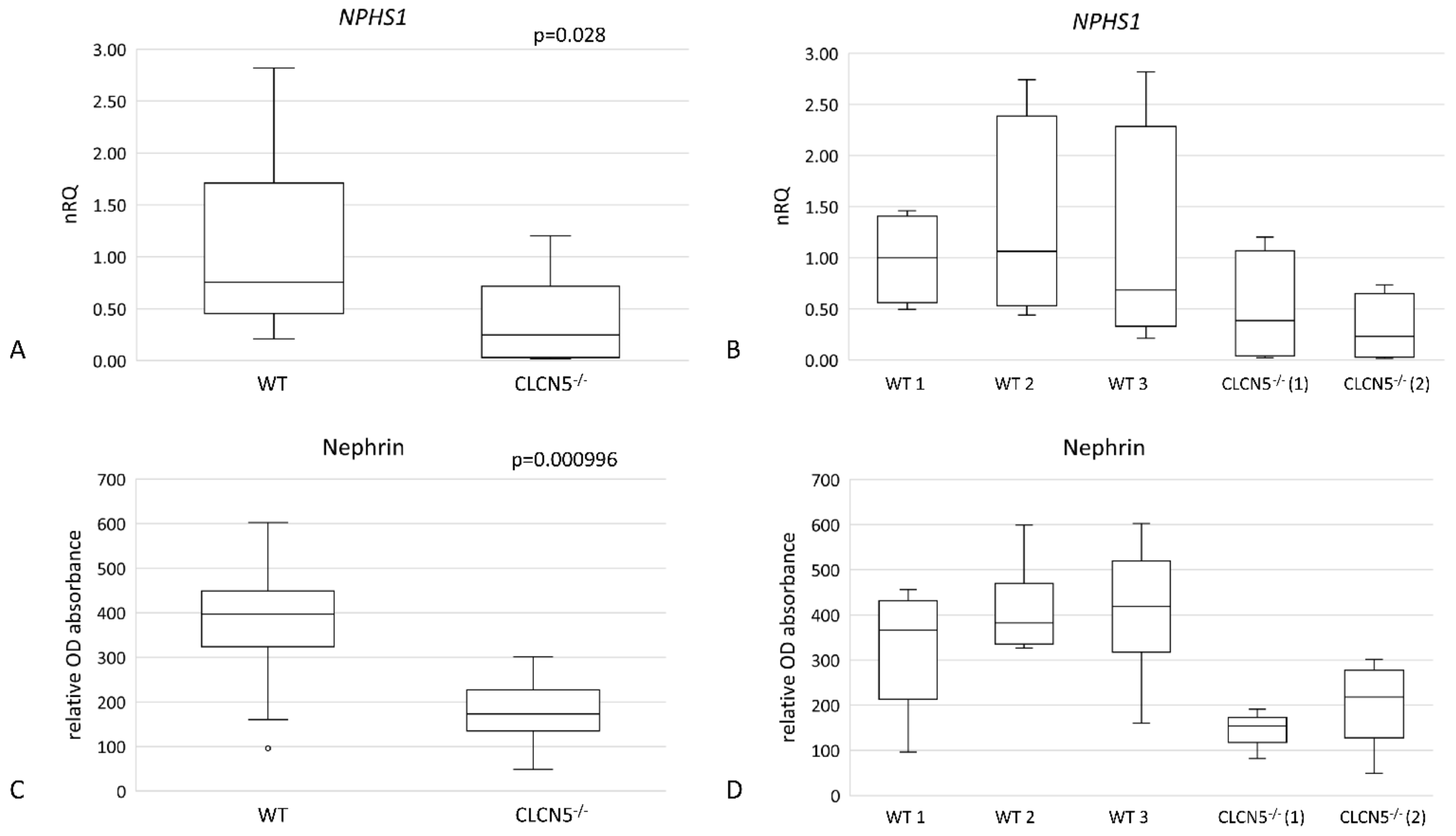 Ijms 24 01313 g005 Ijms 24 01313 g005