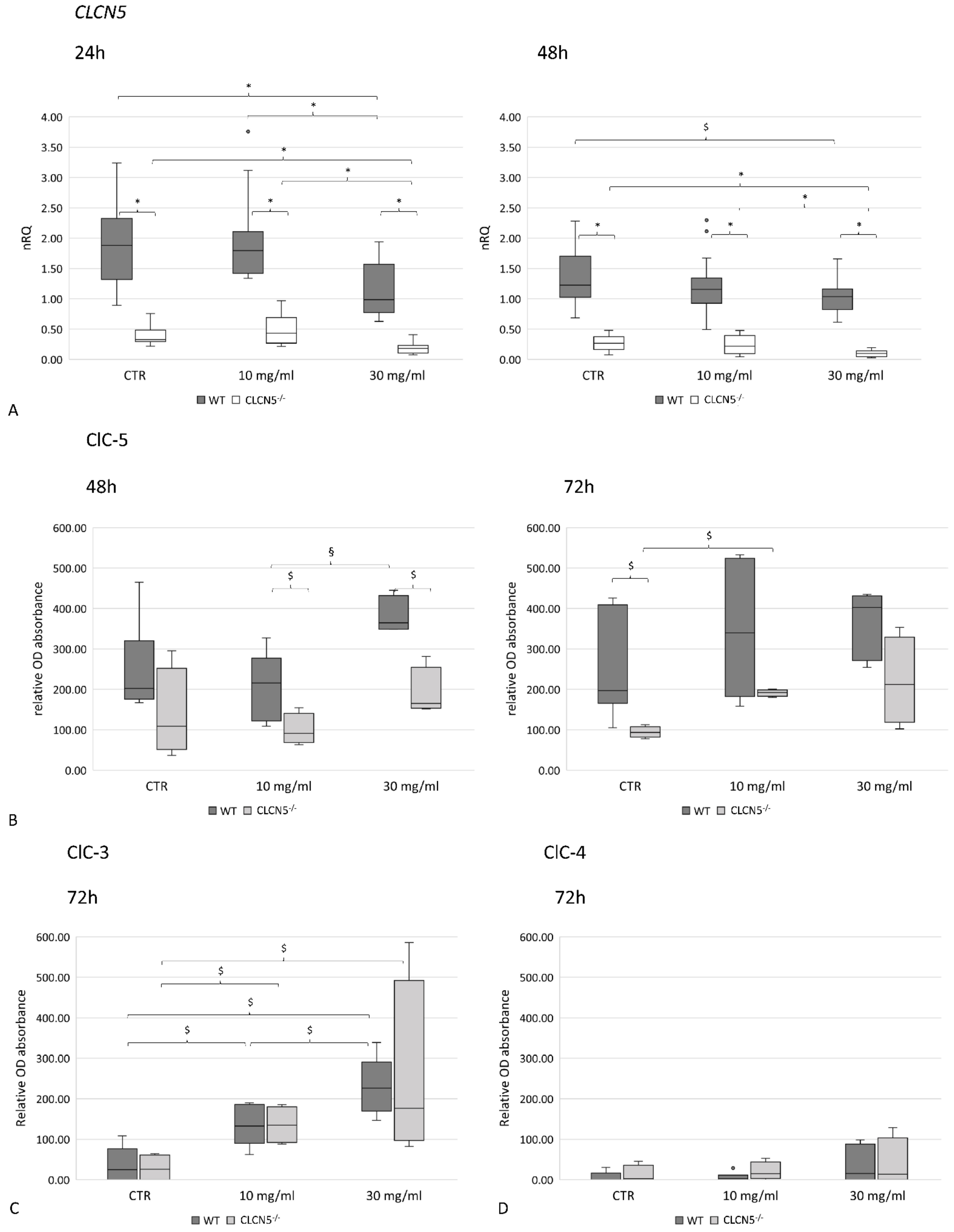Ijms 24 01313 g008 Ijms 24 01313 g008