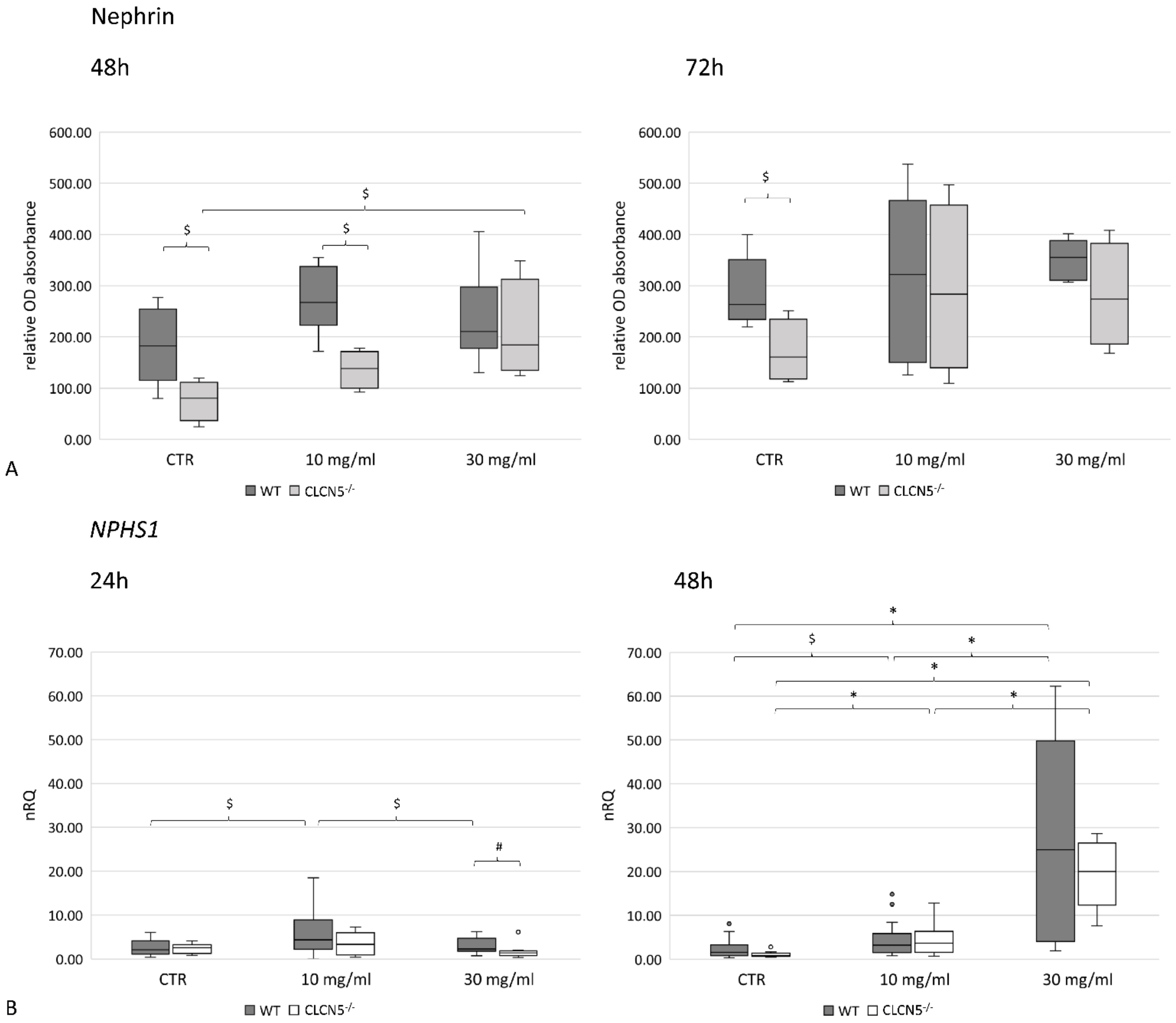 Ijms 24 01313 g010 Ijms 24 01313 g010