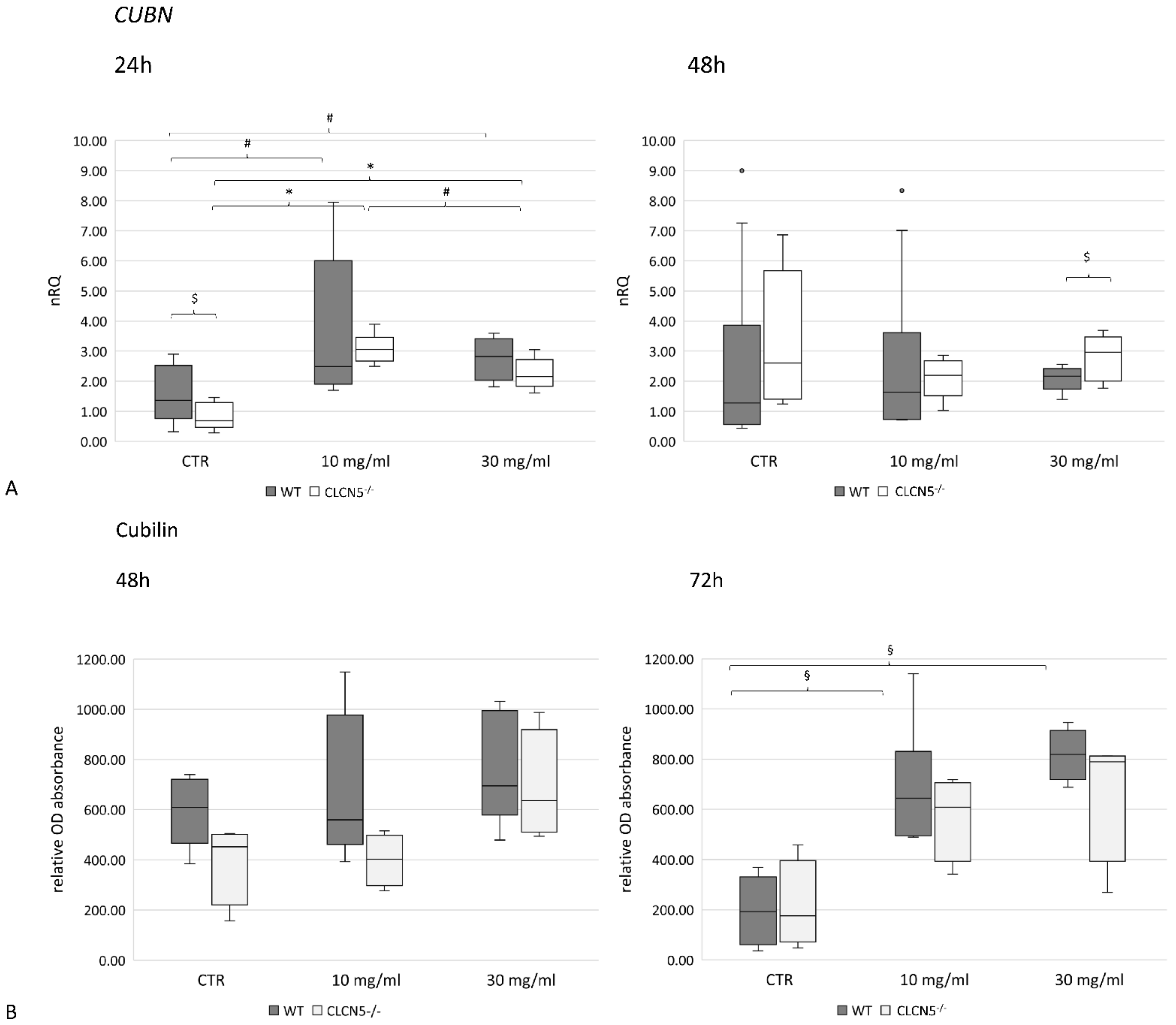 Ijms 24 01313 g011 Ijms 24 01313 g011