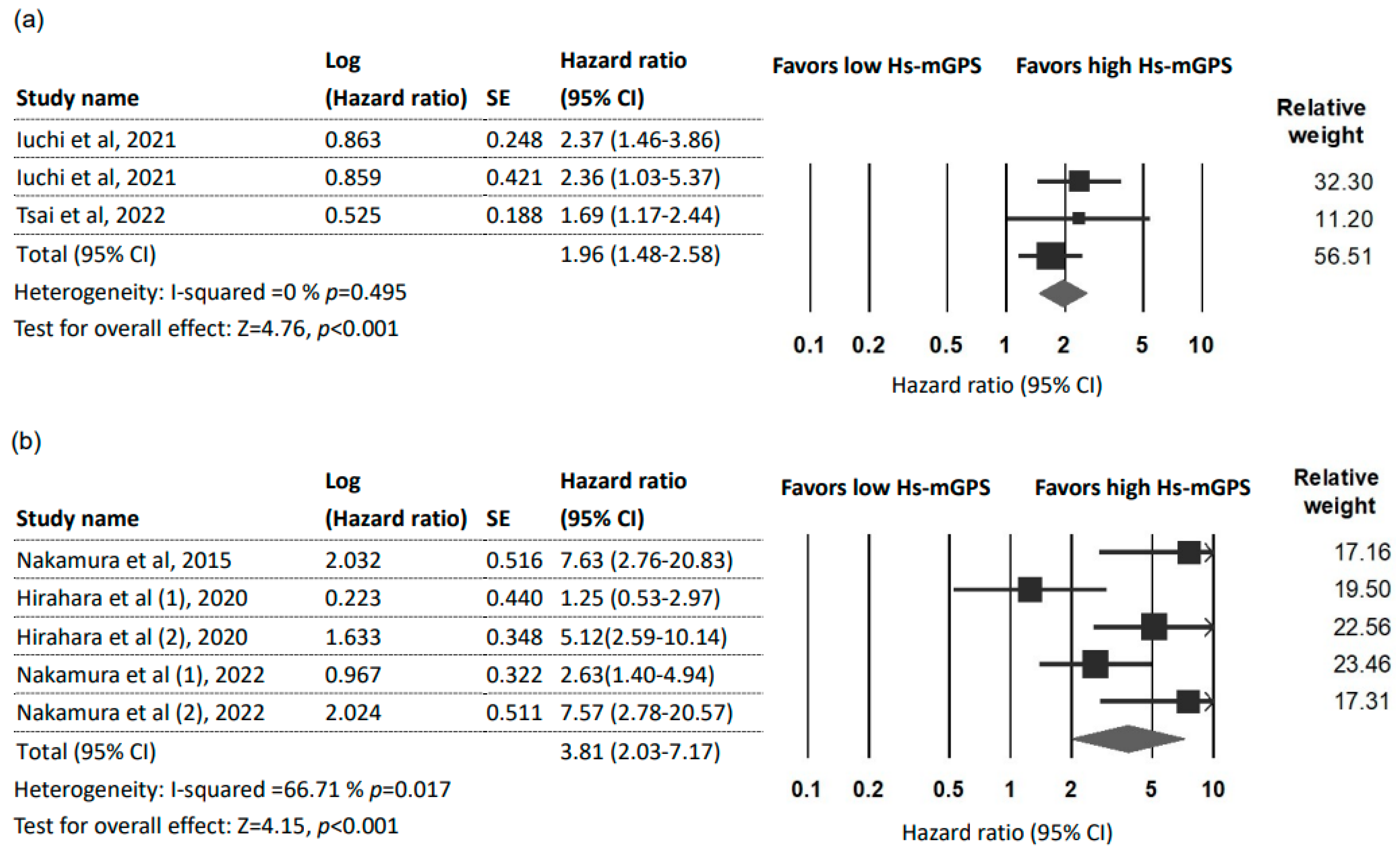 Ijms 24 01318 g003 Ijms 24 01318 g003