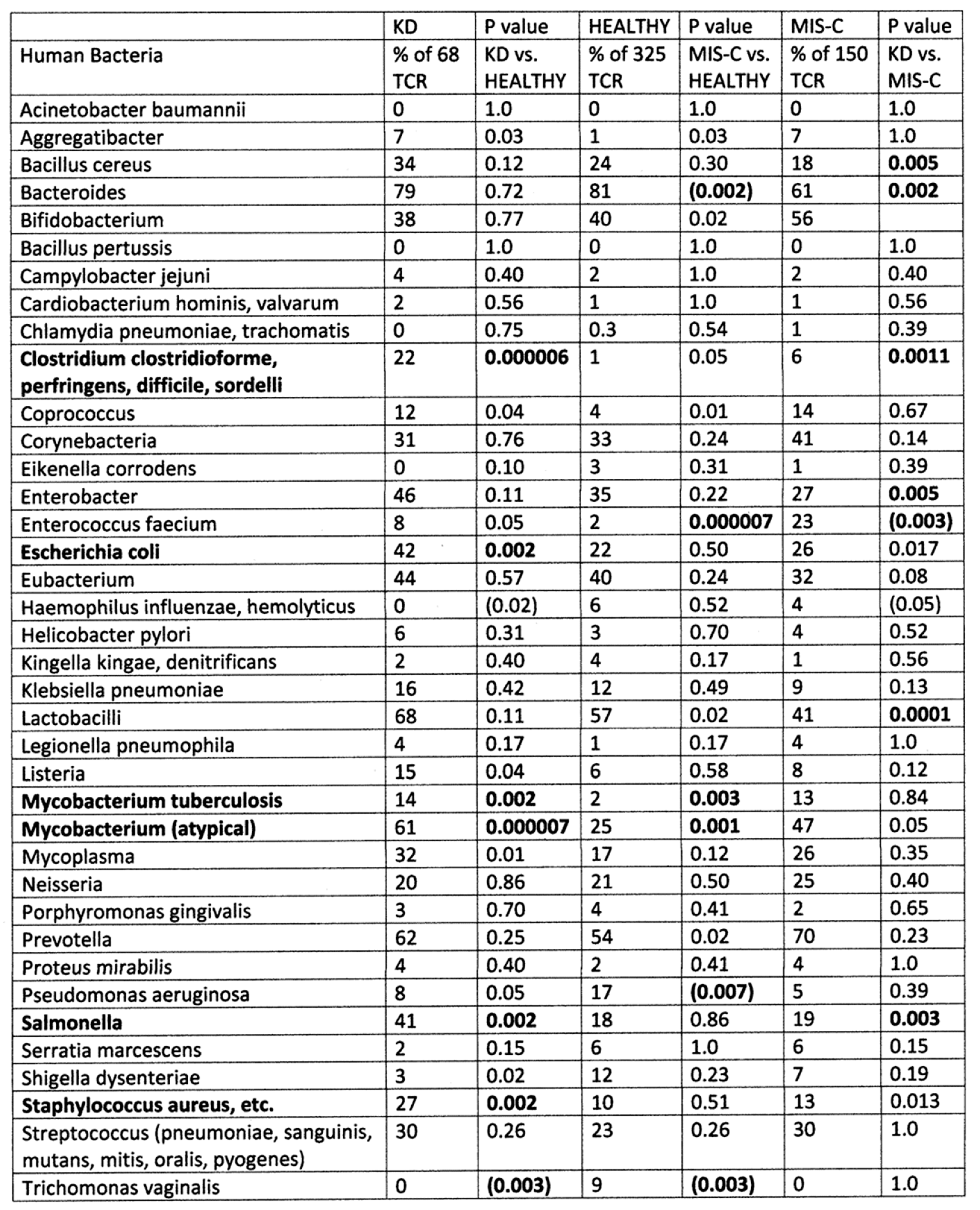 Ijms 24 01335 g006 Ijms 24 01335 g006