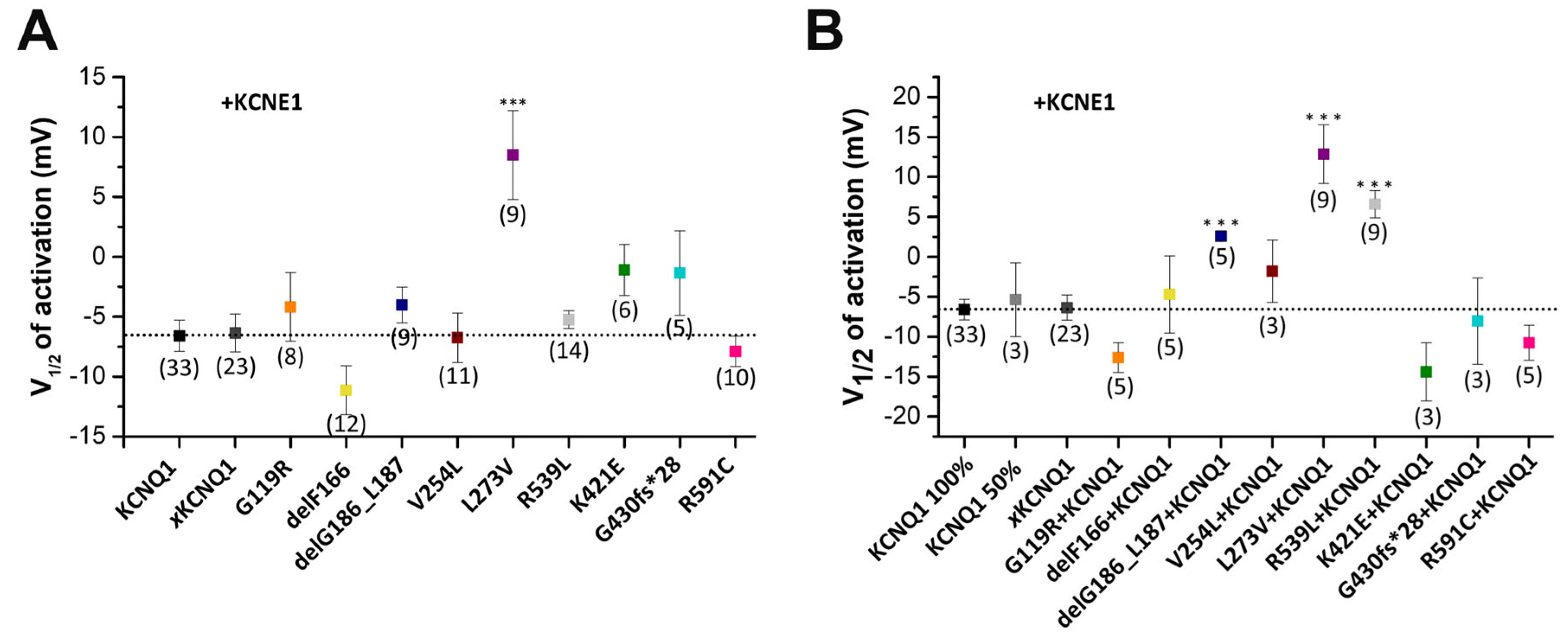 Ijms 24 01350 g007 Ijms 24 01350 g007