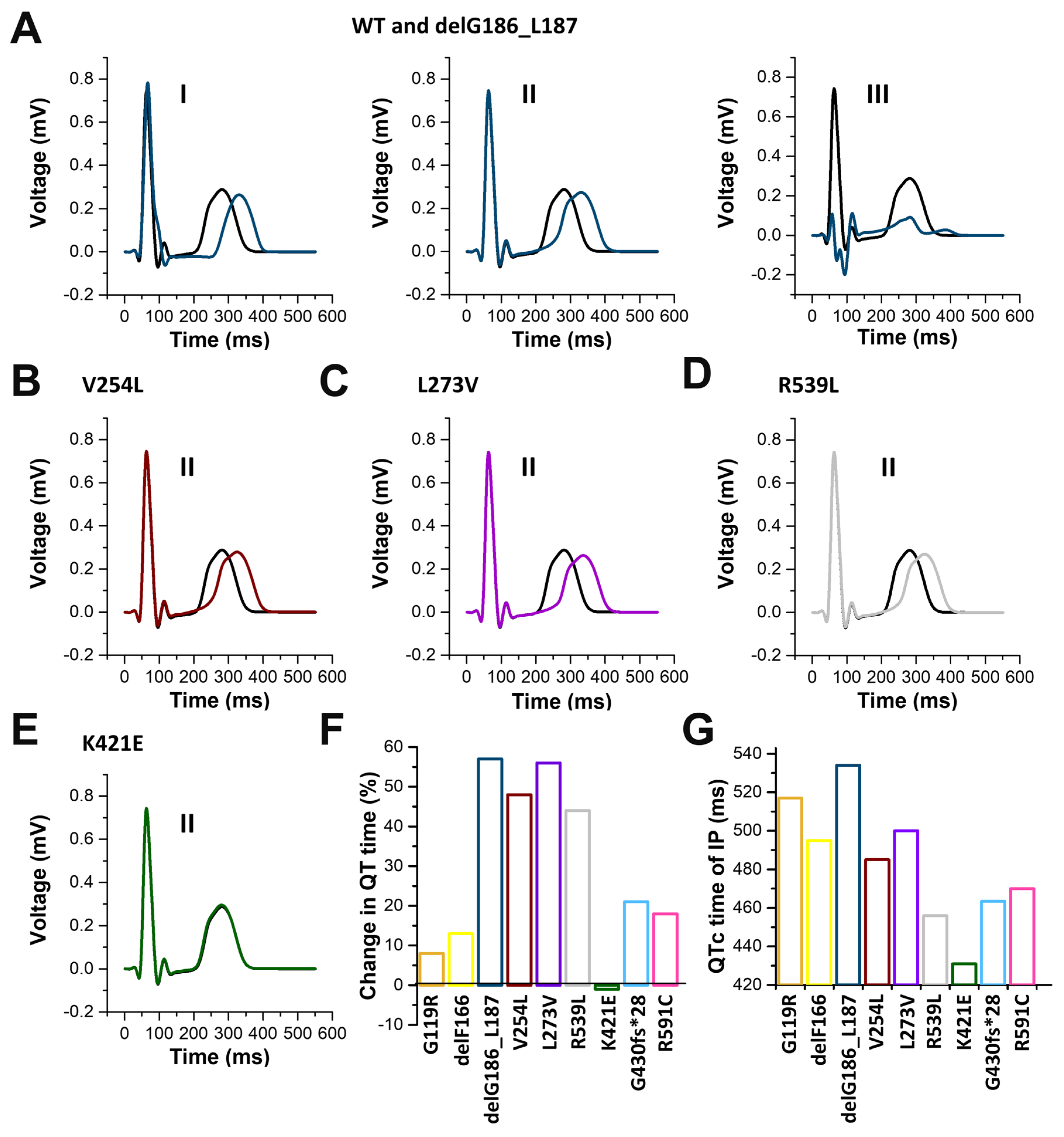 Ijms 24 01350 g009 Ijms 24 01350 g009
