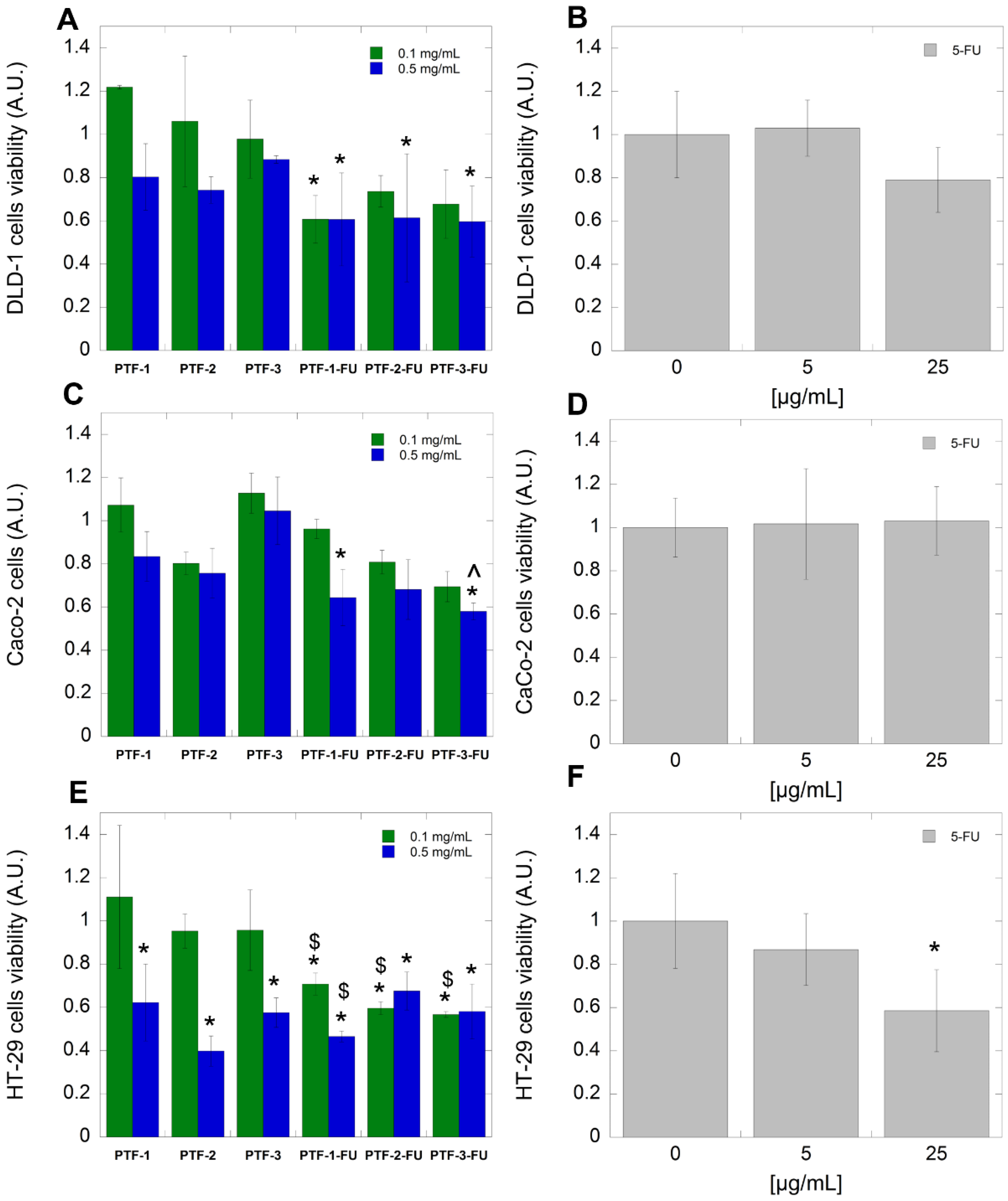 Ijms 24 01364 g007 Ijms 24 01364 g007