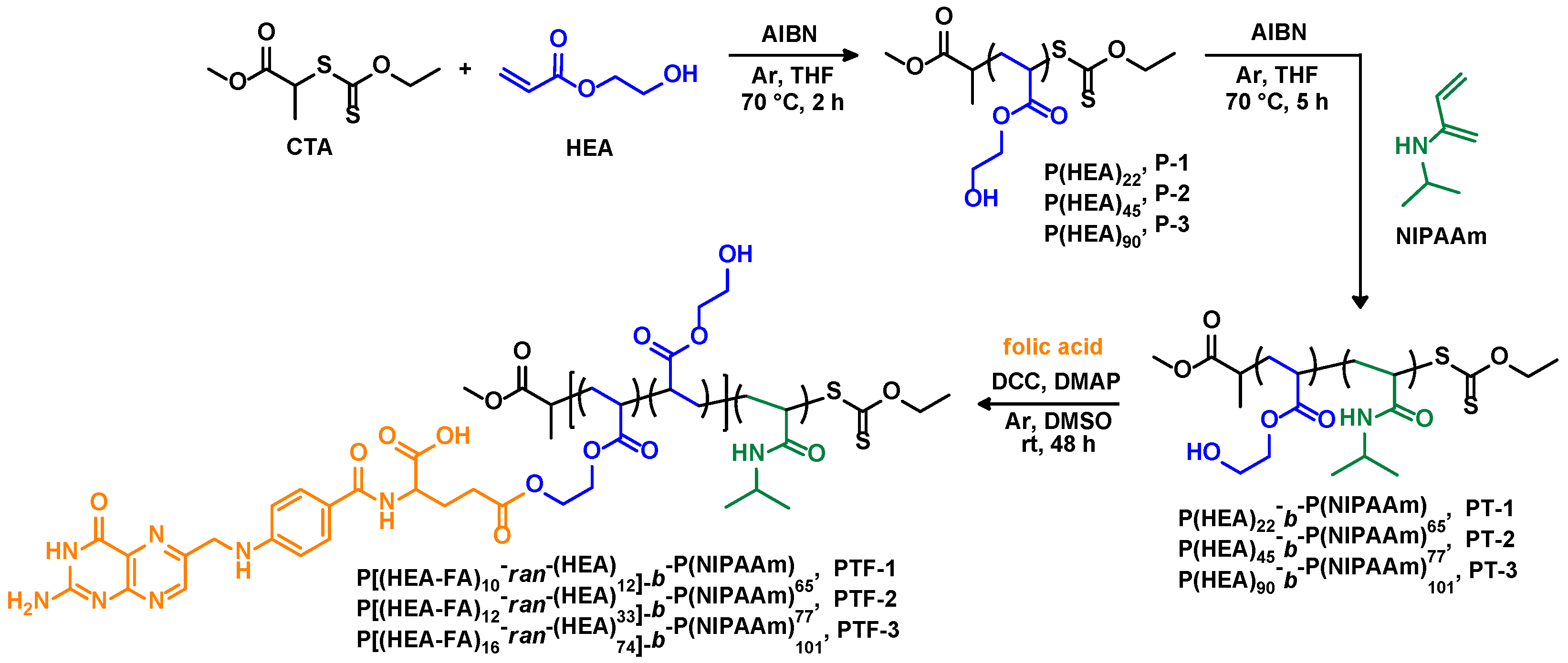 Ijms 24 01364 sch001 Ijms 24 01364 sch001