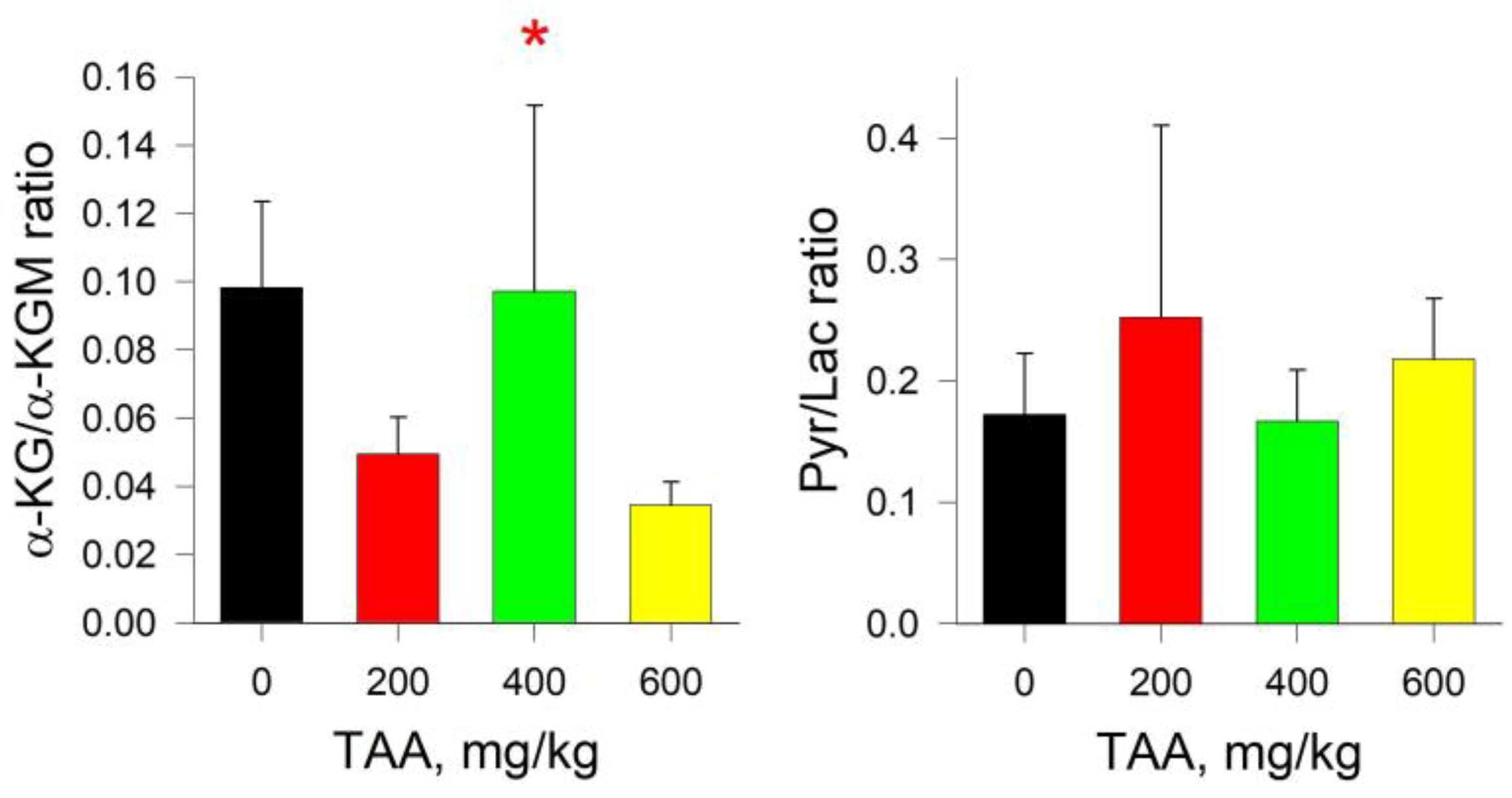 Ijms 24 01384 g002 Ijms 24 01384 g002