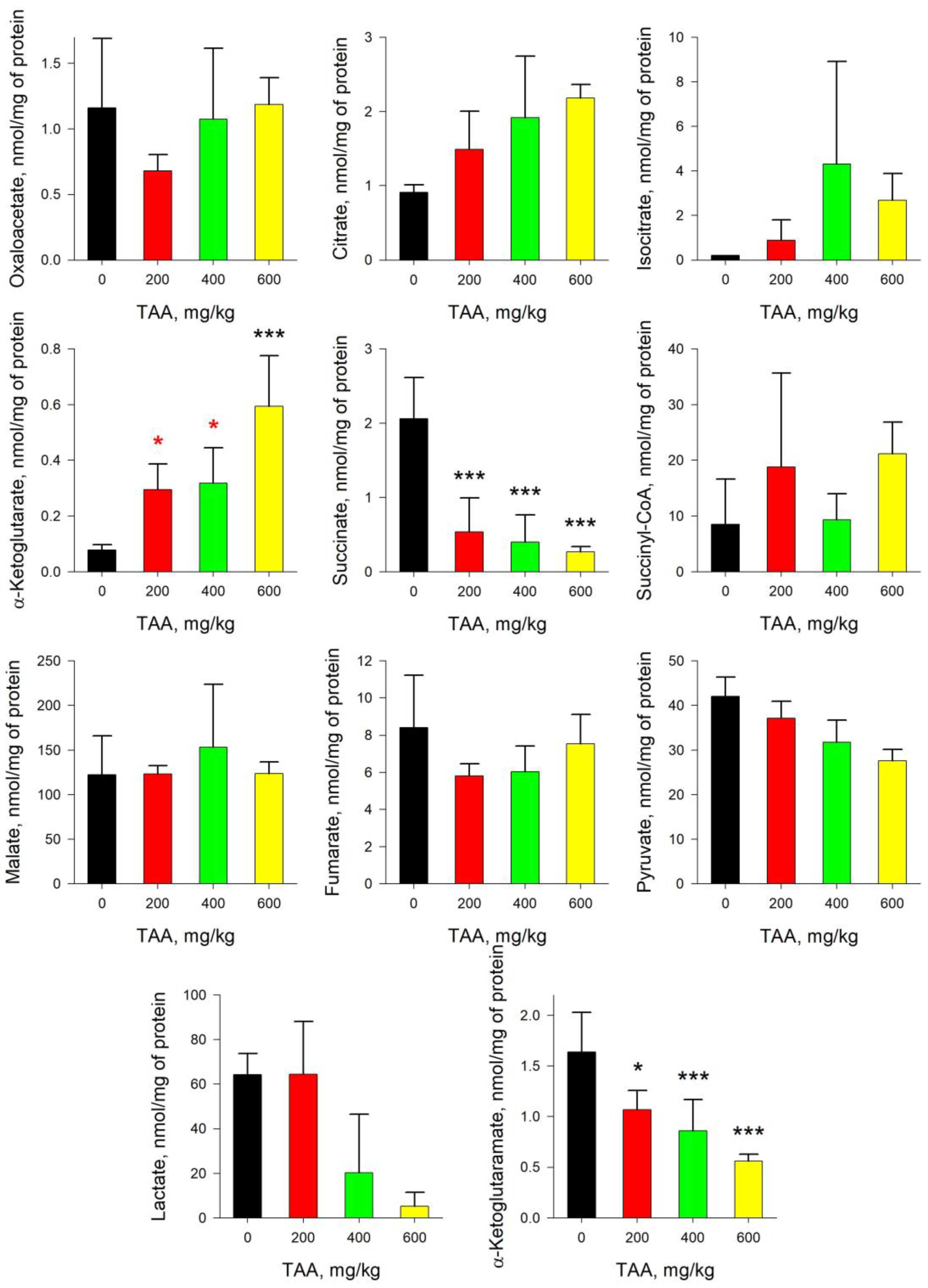 Ijms 24 01384 g003 Ijms 24 01384 g003