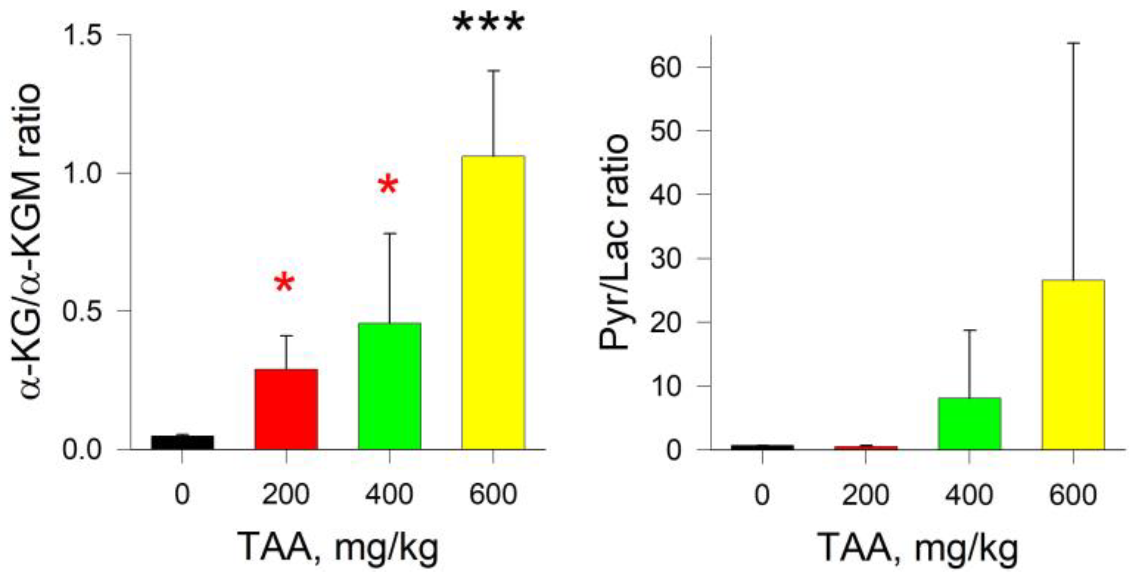 Ijms 24 01384 g004 Ijms 24 01384 g004