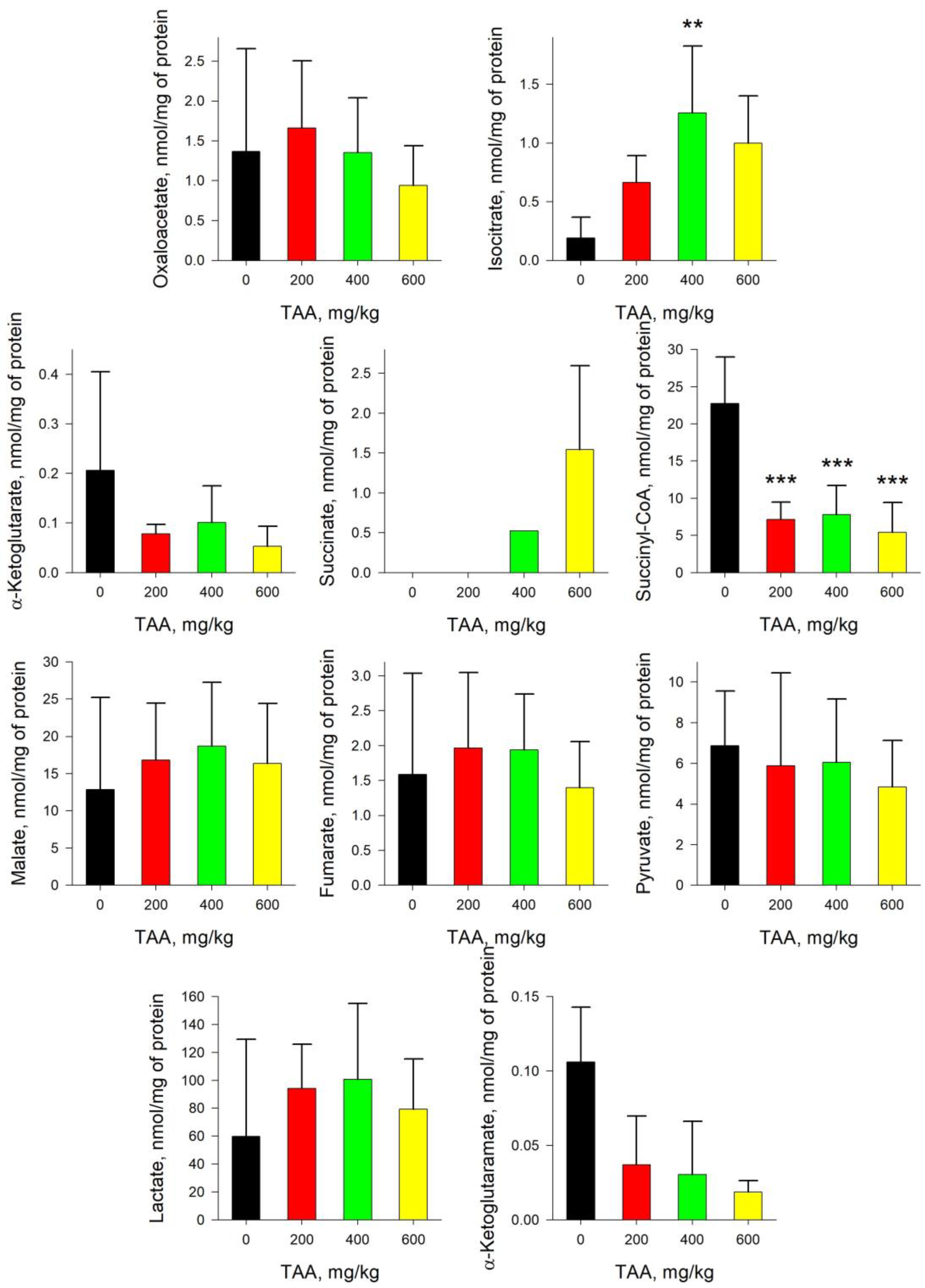 Ijms 24 01384 g005 Ijms 24 01384 g005
