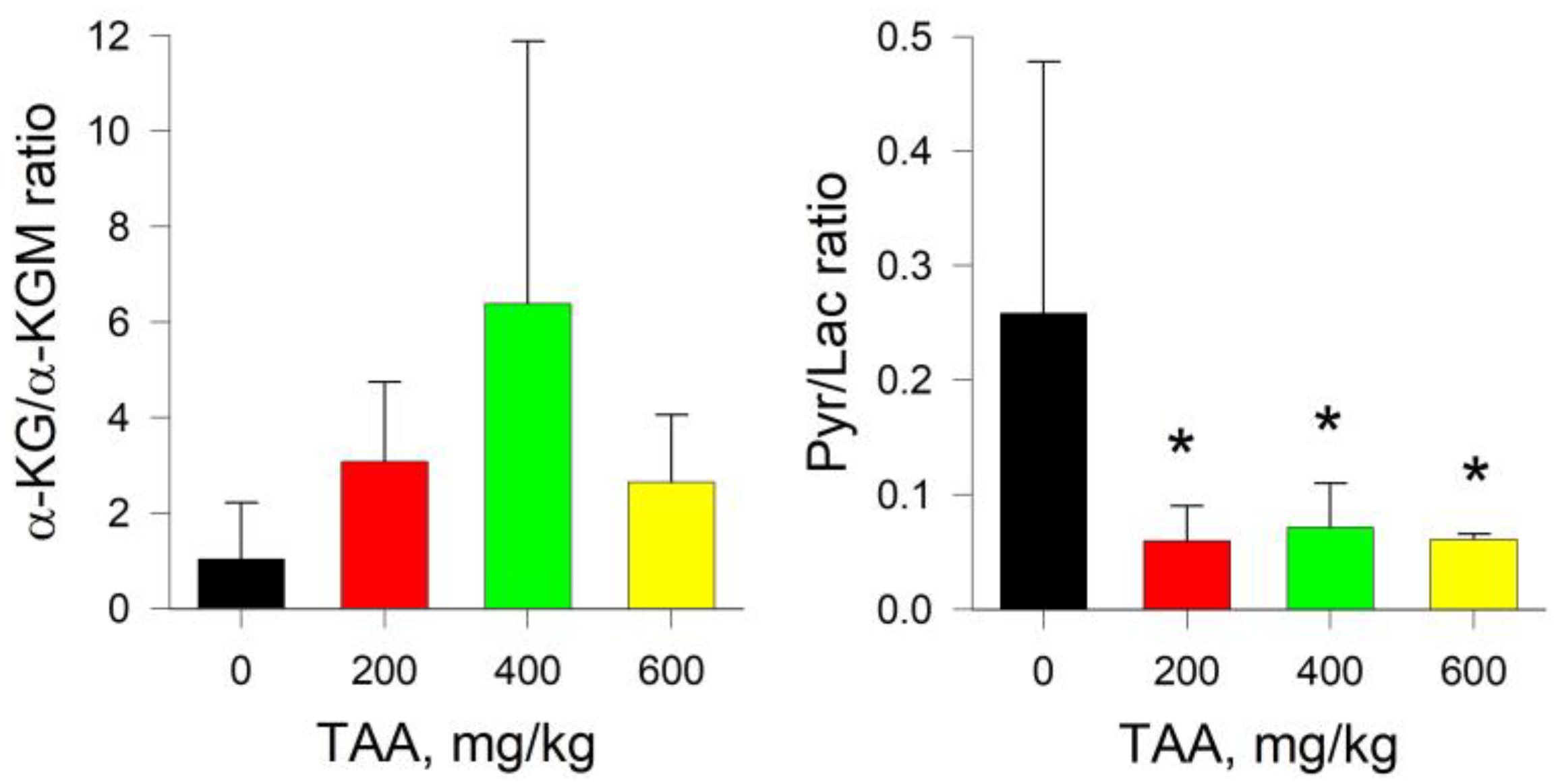 Ijms 24 01384 g006 Ijms 24 01384 g006