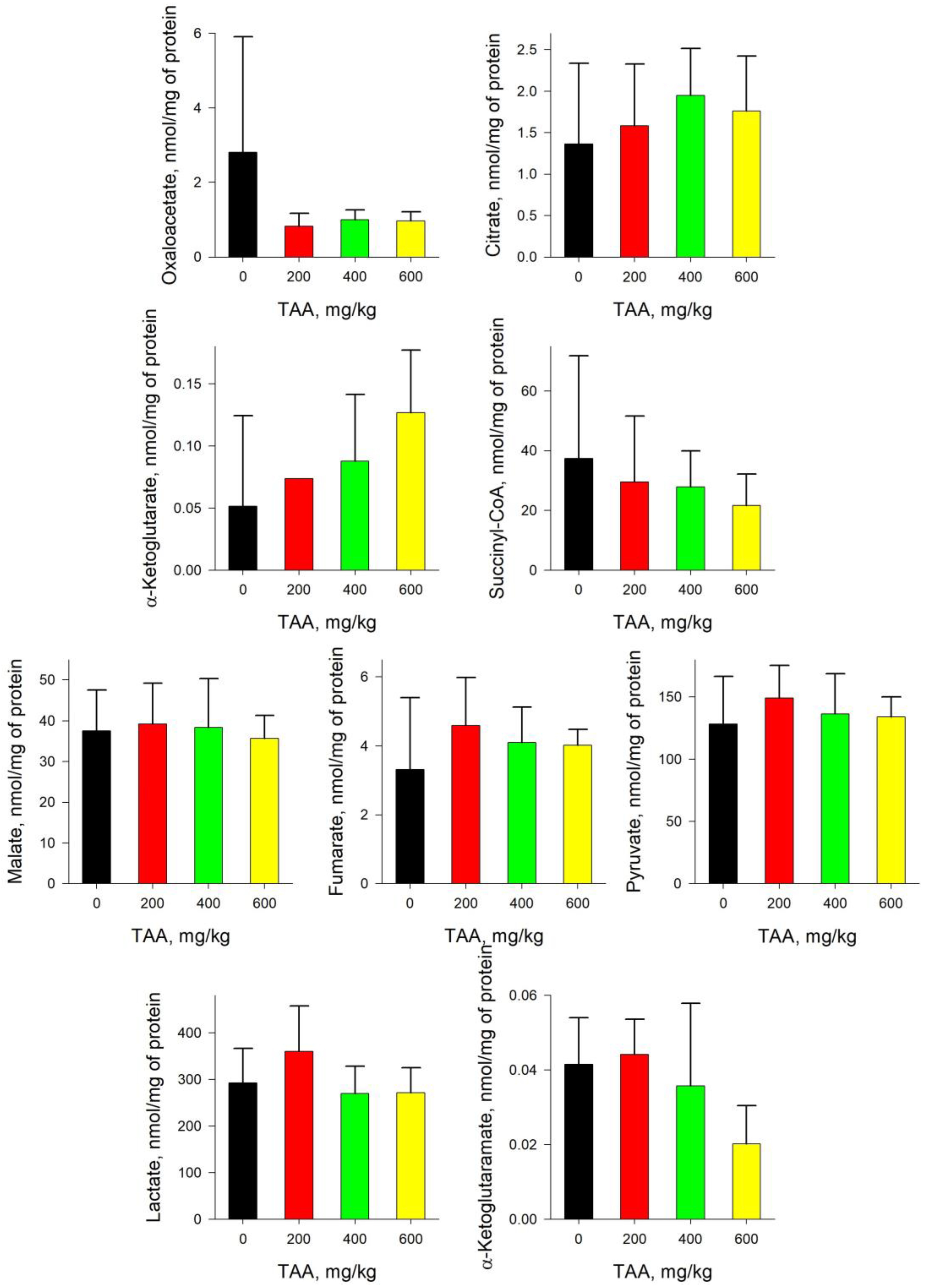 Ijms 24 01384 g007 Ijms 24 01384 g007