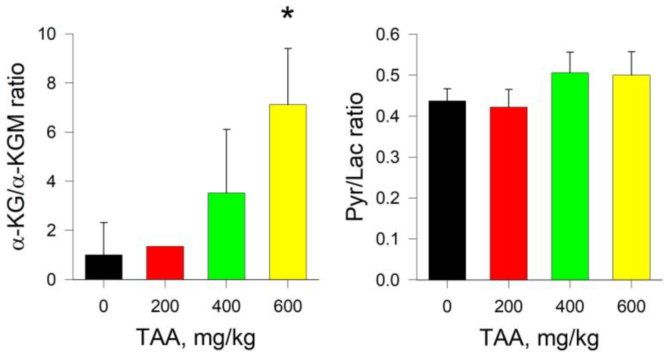 Ijms 24 01384 g008 Ijms 24 01384 g008