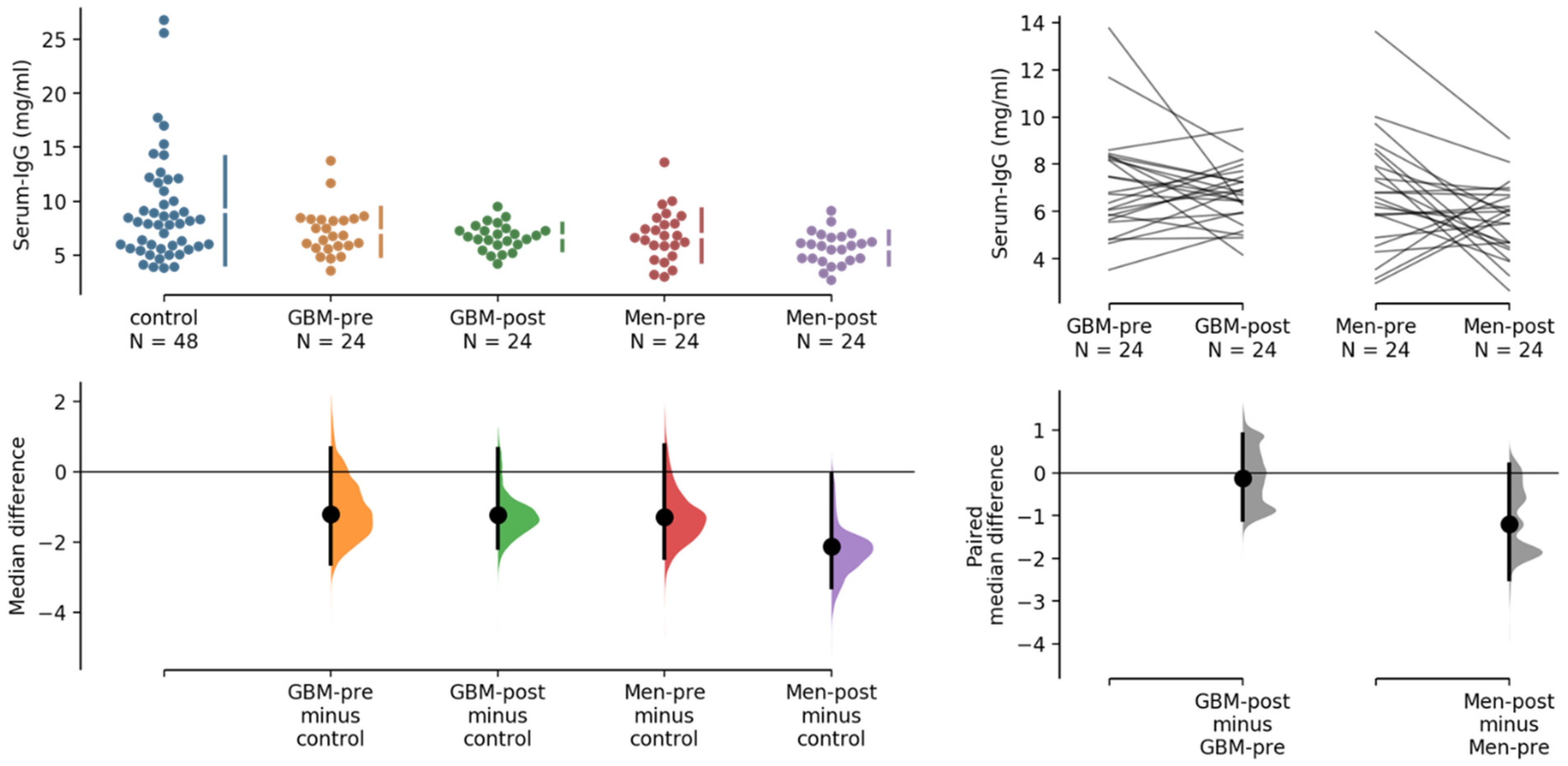 Ijms 24 01411 g002 Ijms 24 01411 g002