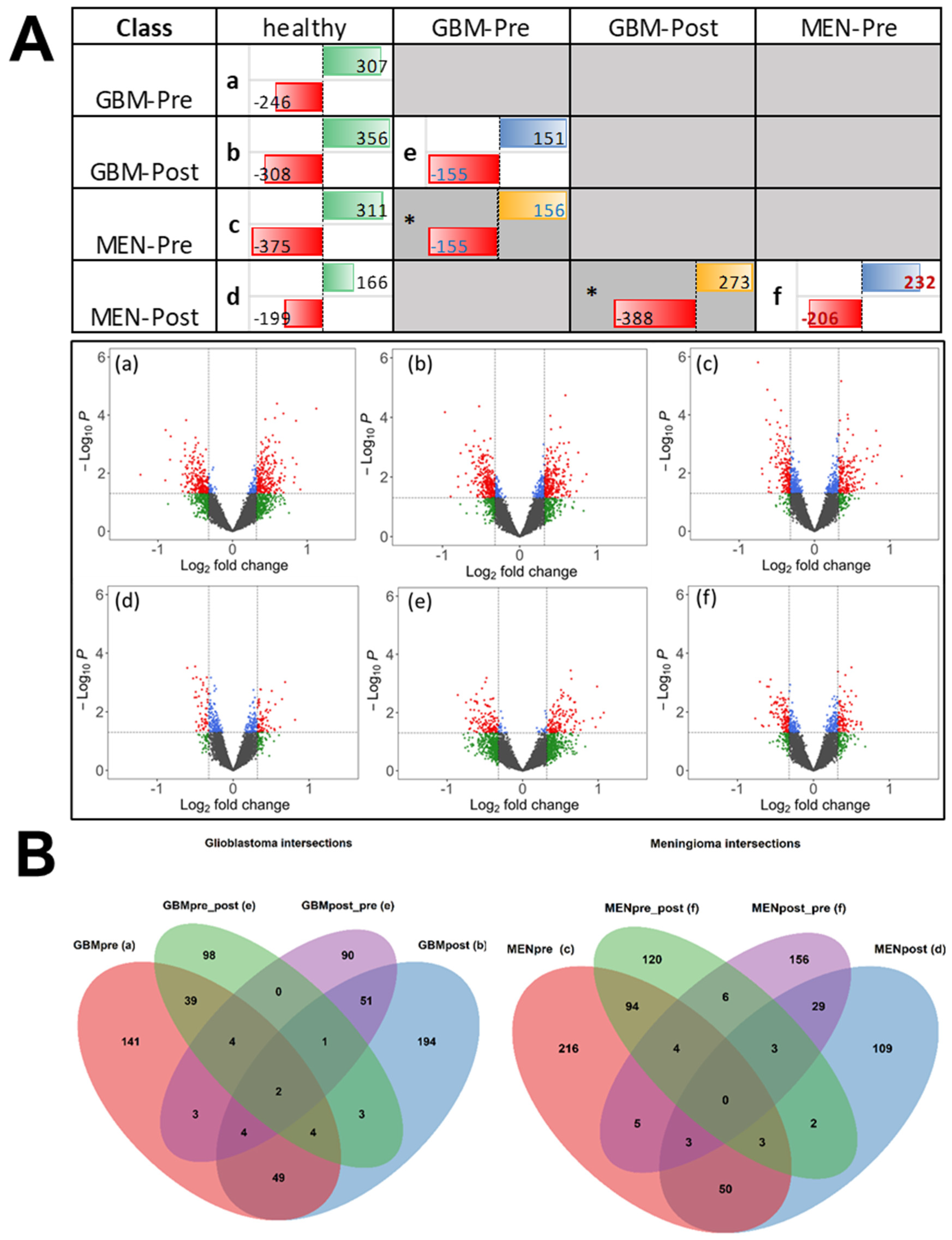 Ijms 24 01411 g003 Ijms 24 01411 g003