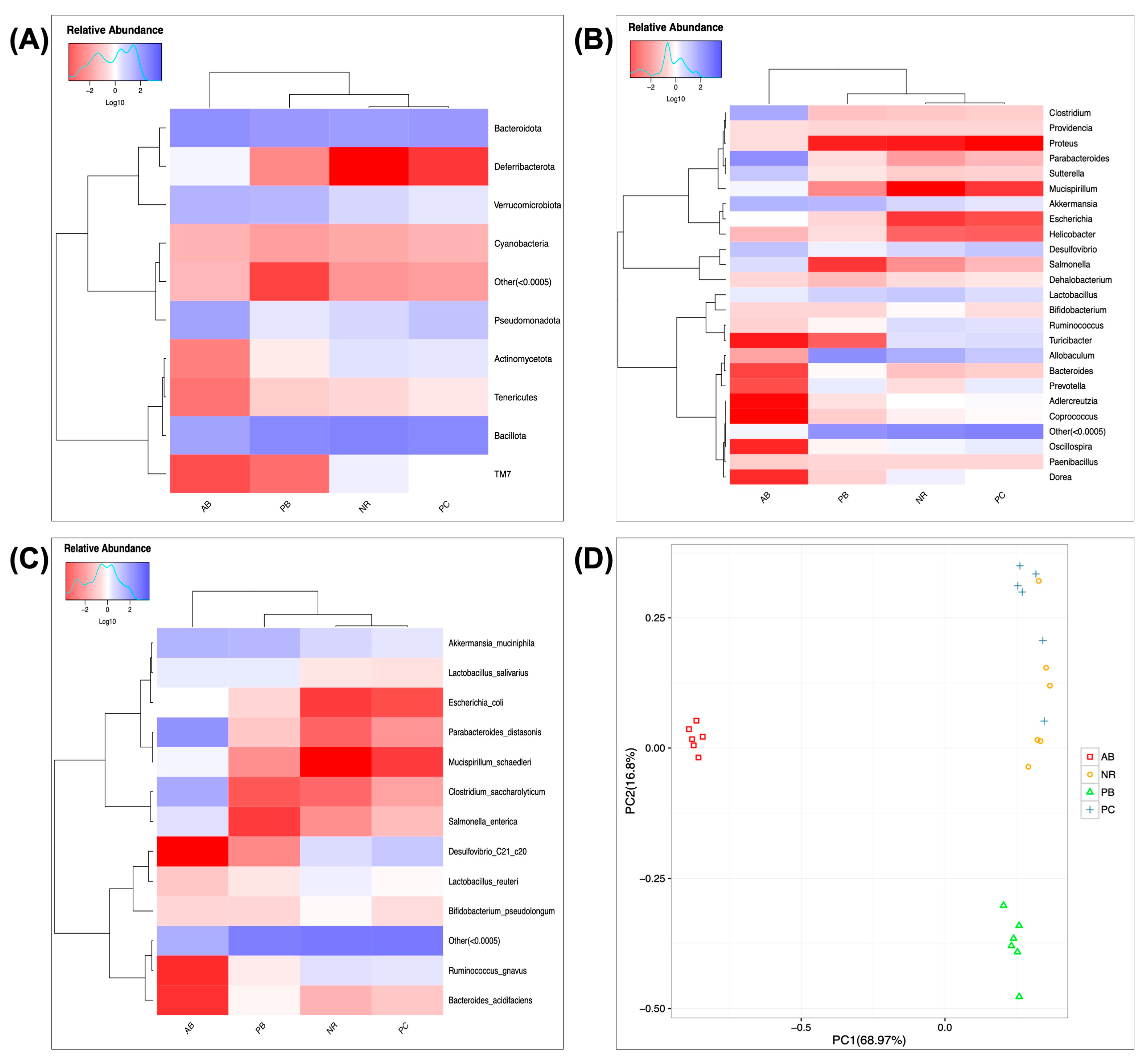 Ijms 24 01423 g006 Ijms 24 01423 g006