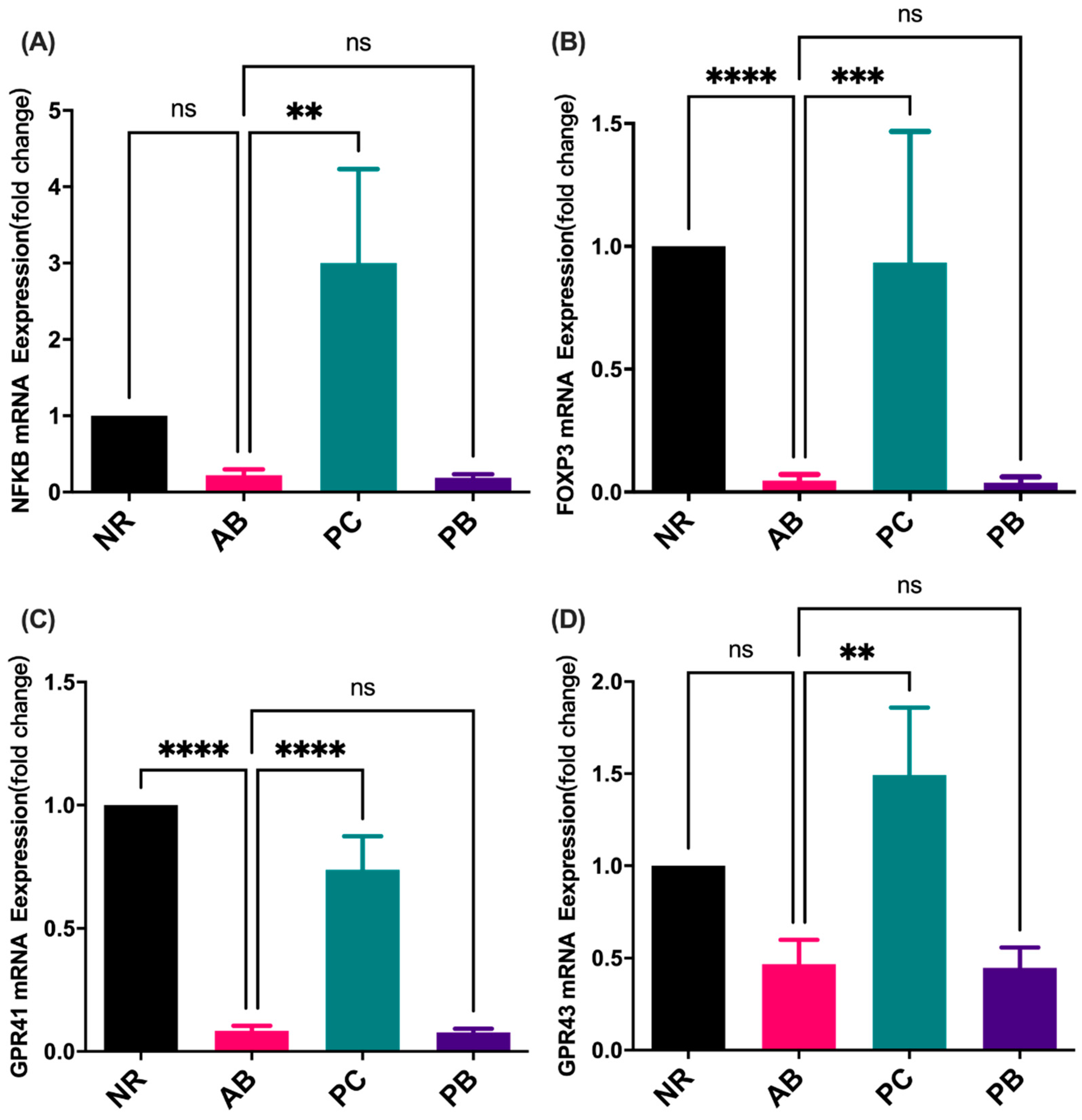 Ijms 24 01423 g008 Ijms 24 01423 g008