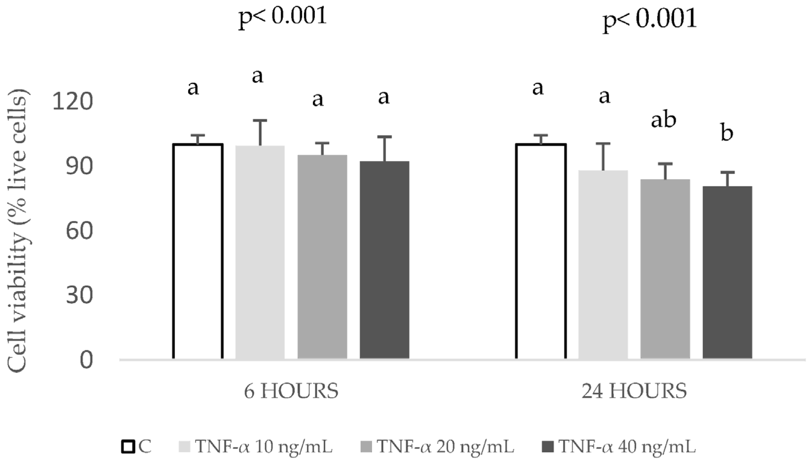 Ijms 24 01440 g002 Ijms 24 01440 g002