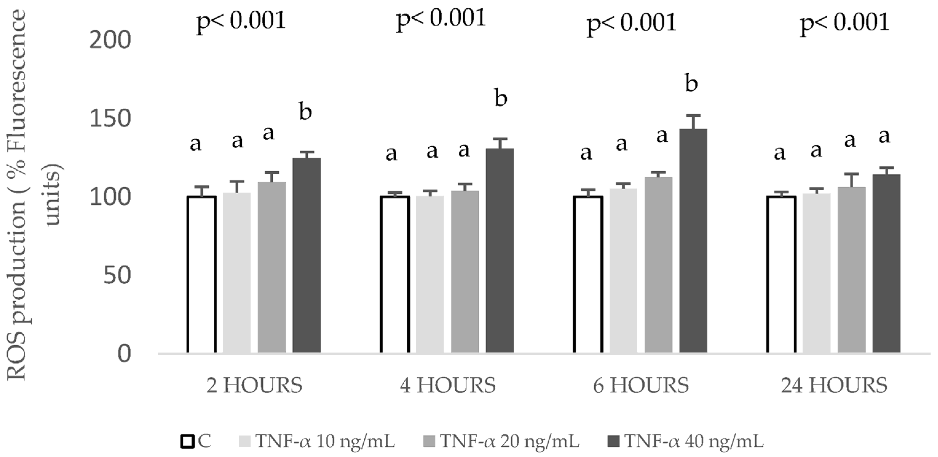 Ijms 24 01440 g003 Ijms 24 01440 g003