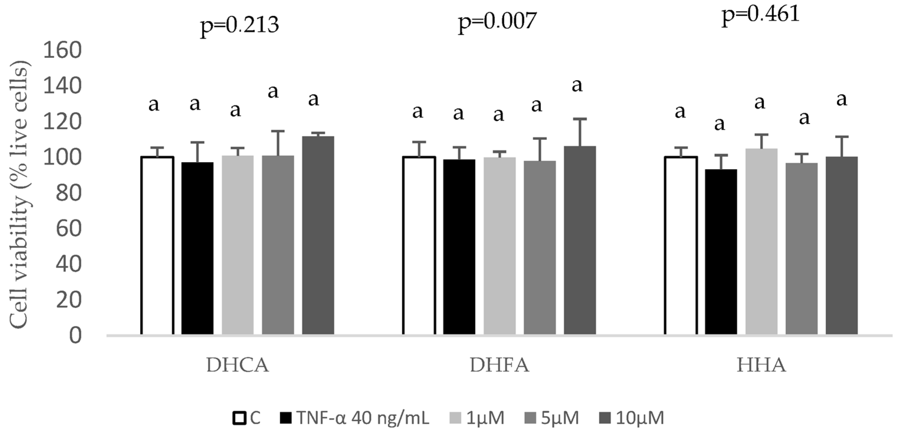 Ijms 24 01440 g004 Ijms 24 01440 g004