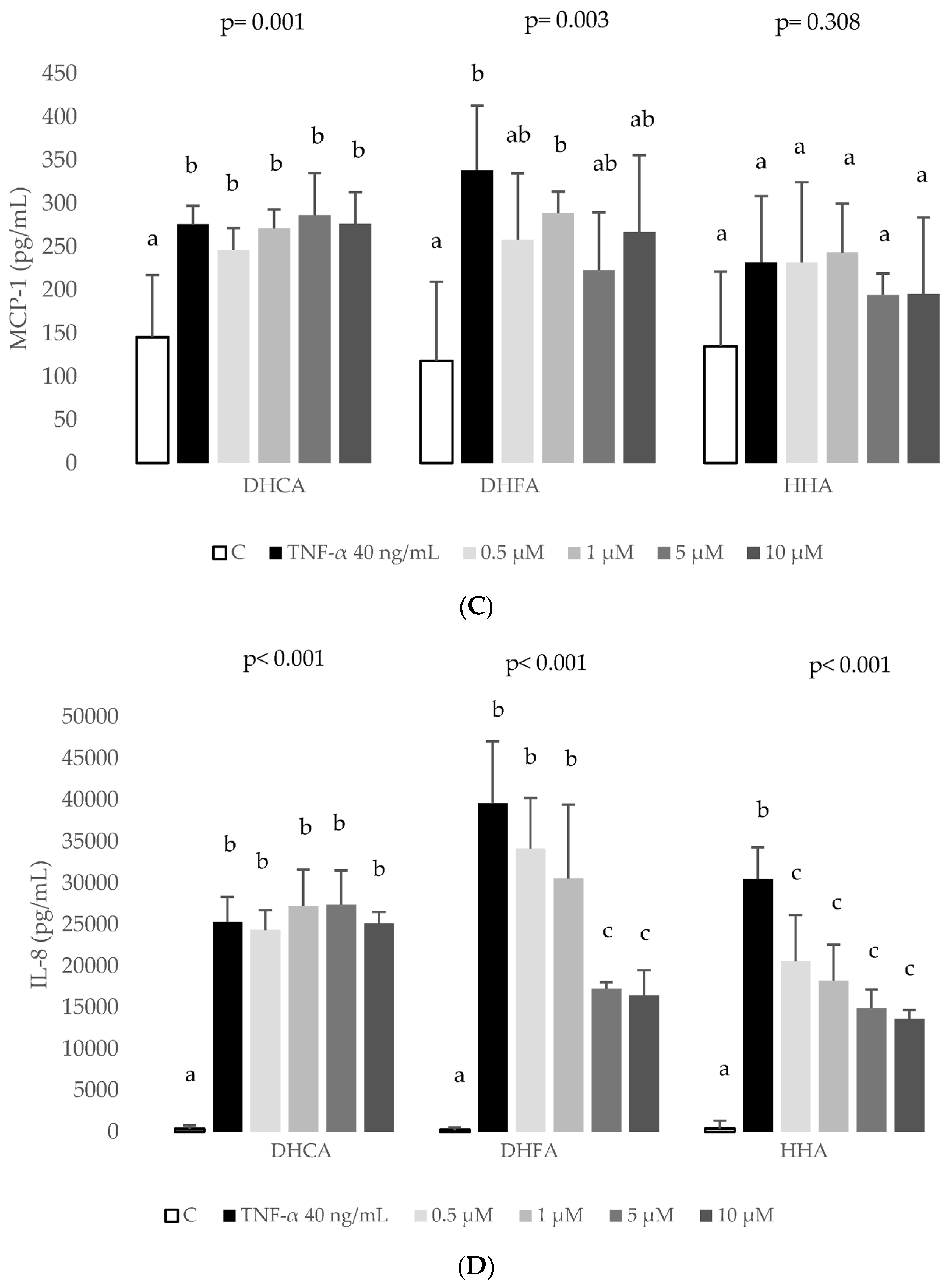 Ijms 24 01440 g005b Ijms 24 01440 g005b