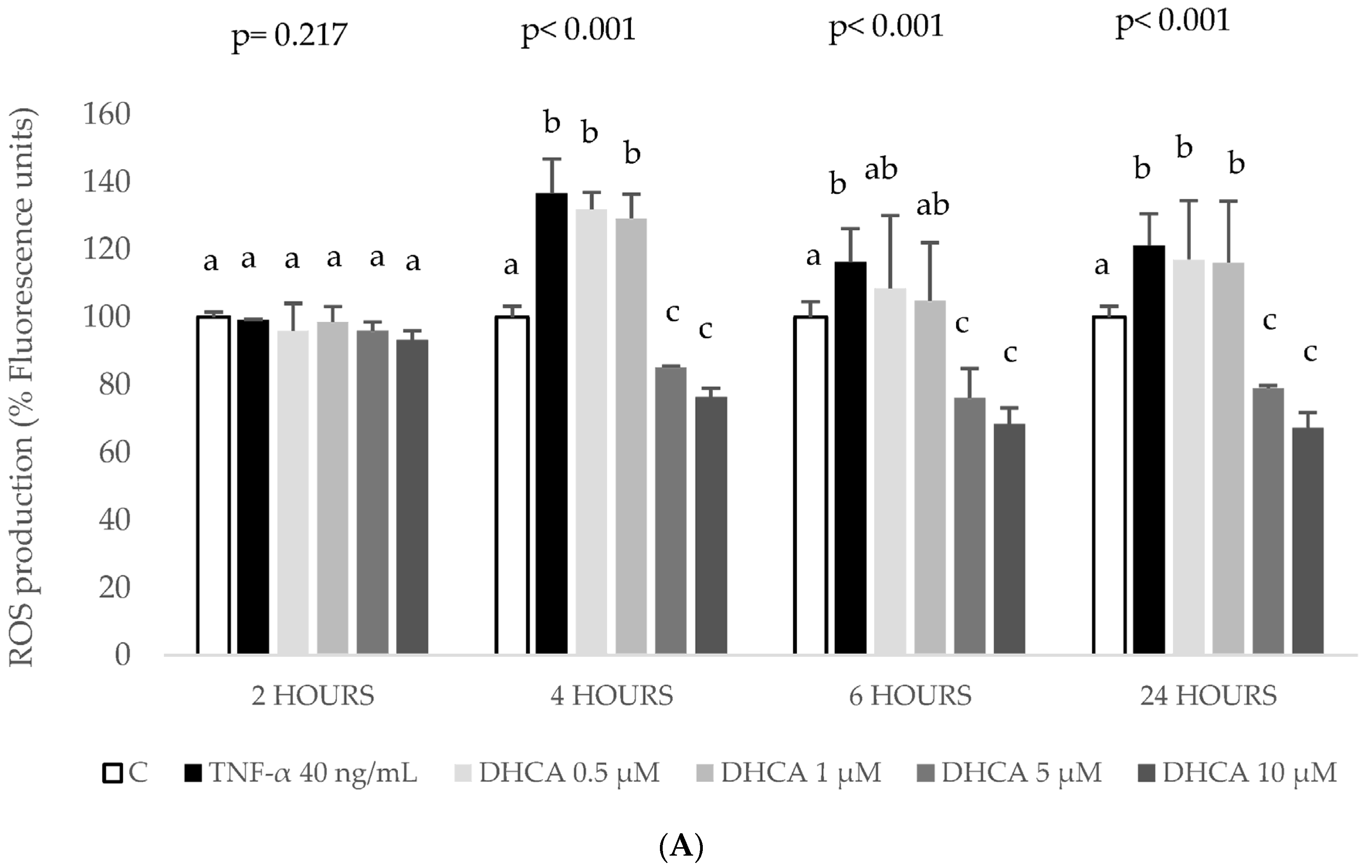 Ijms 24 01440 g006a Ijms 24 01440 g006a