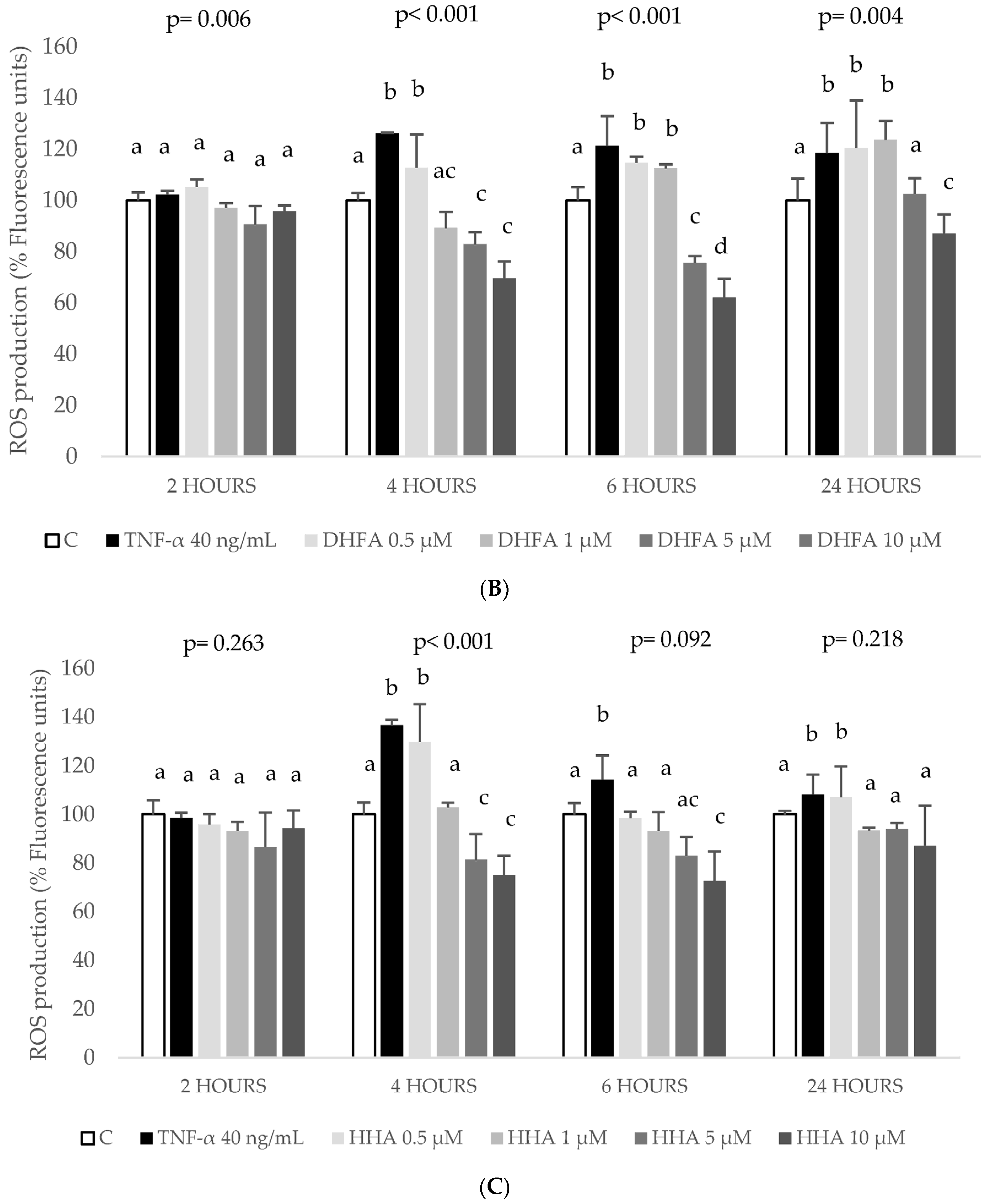 Ijms 24 01440 g006b Ijms 24 01440 g006b
