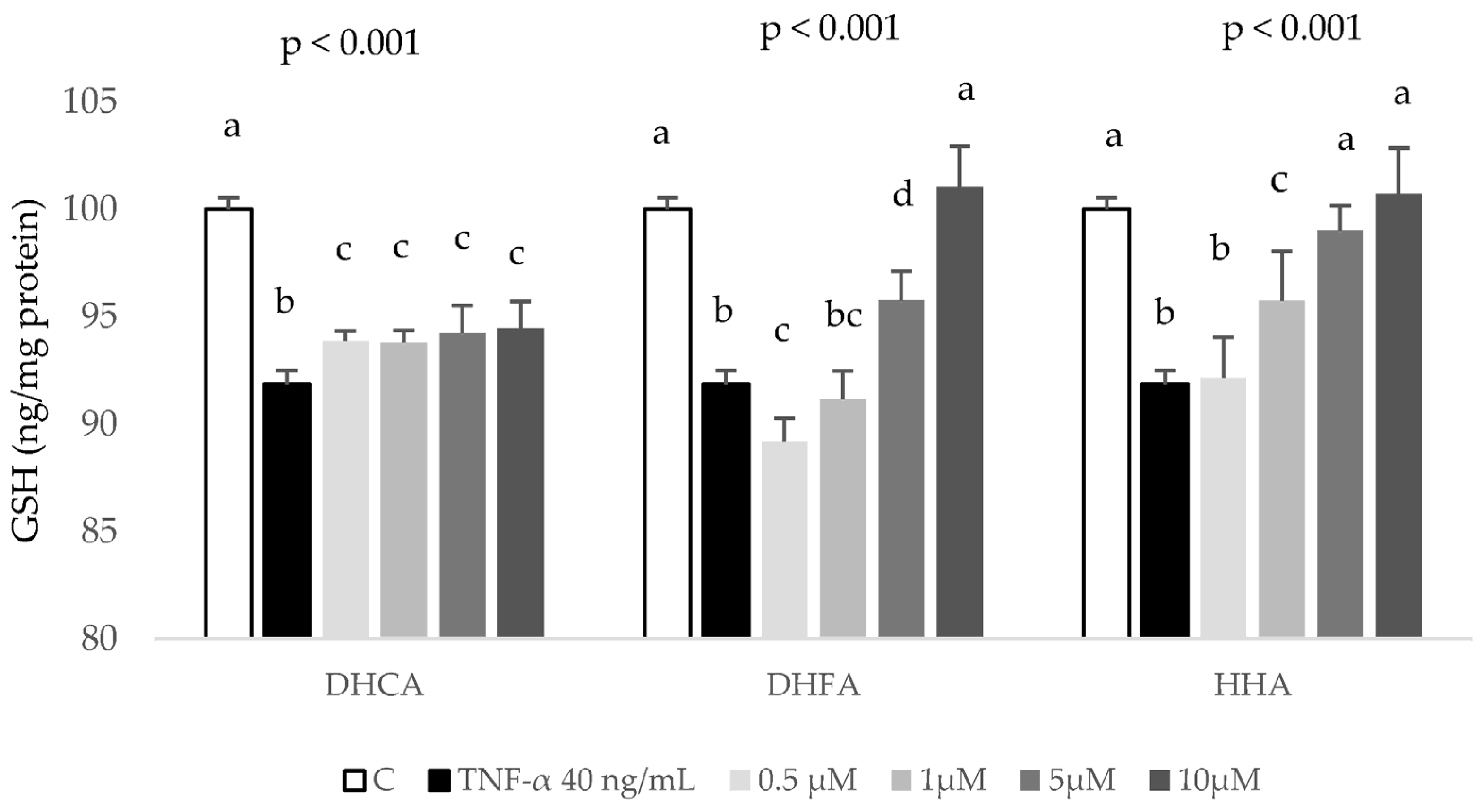 Ijms 24 01440 g007 Ijms 24 01440 g007