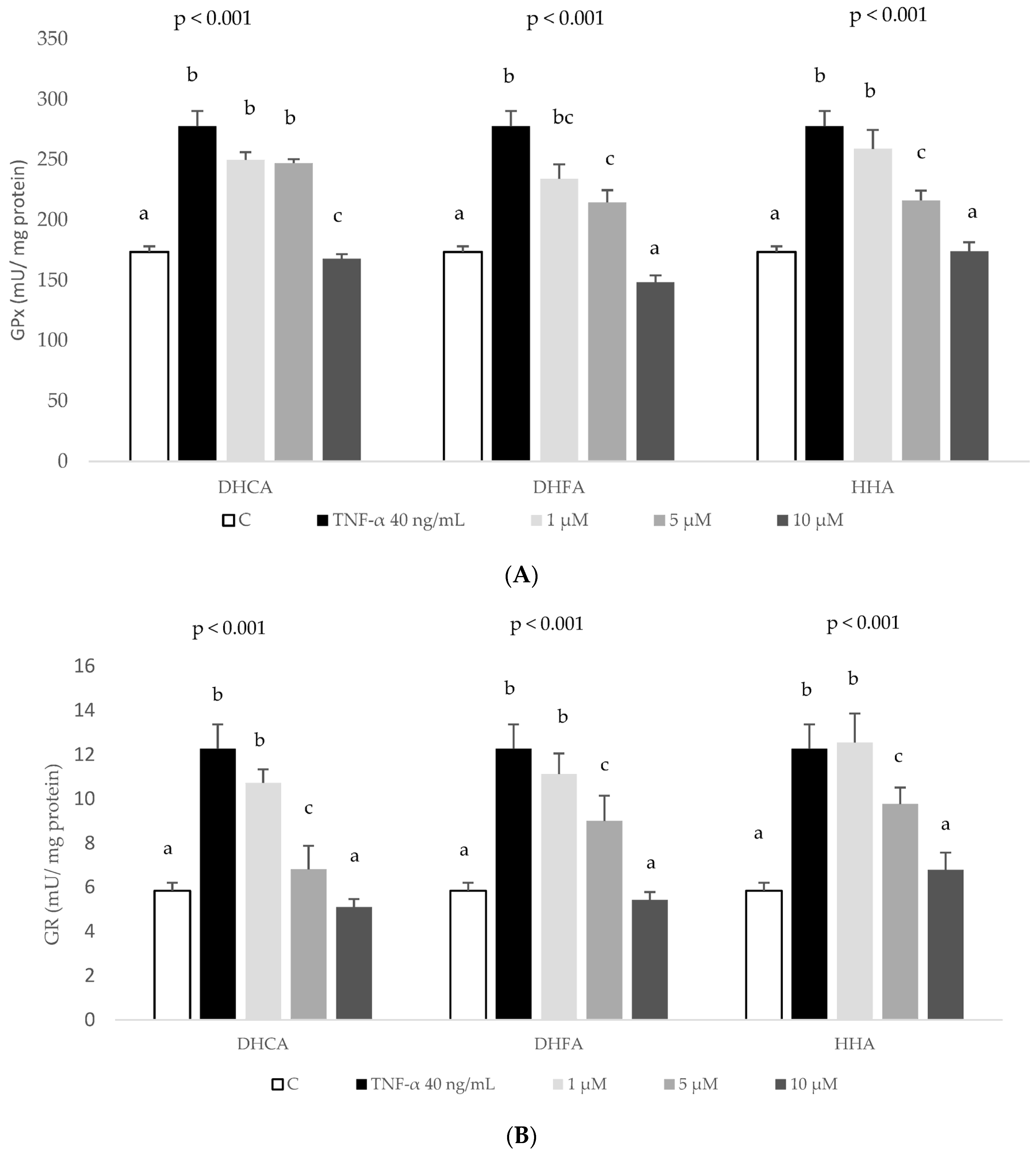 Ijms 24 01440 g008 Ijms 24 01440 g008