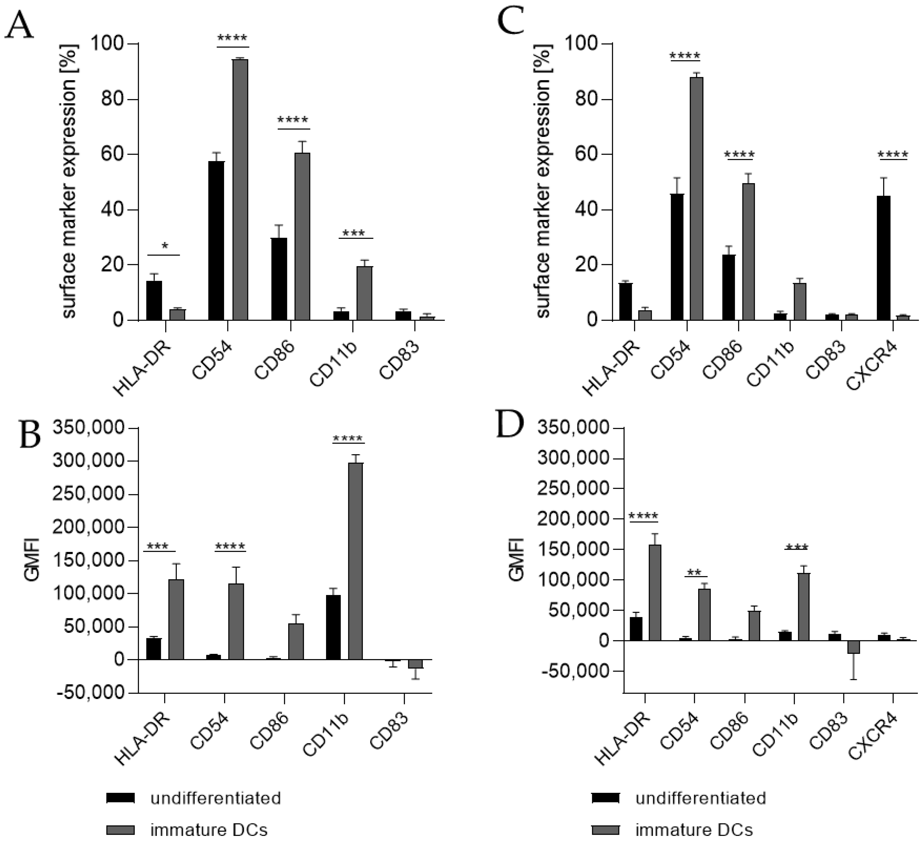 Ijms 24 01452 g001 Ijms 24 01452 g001