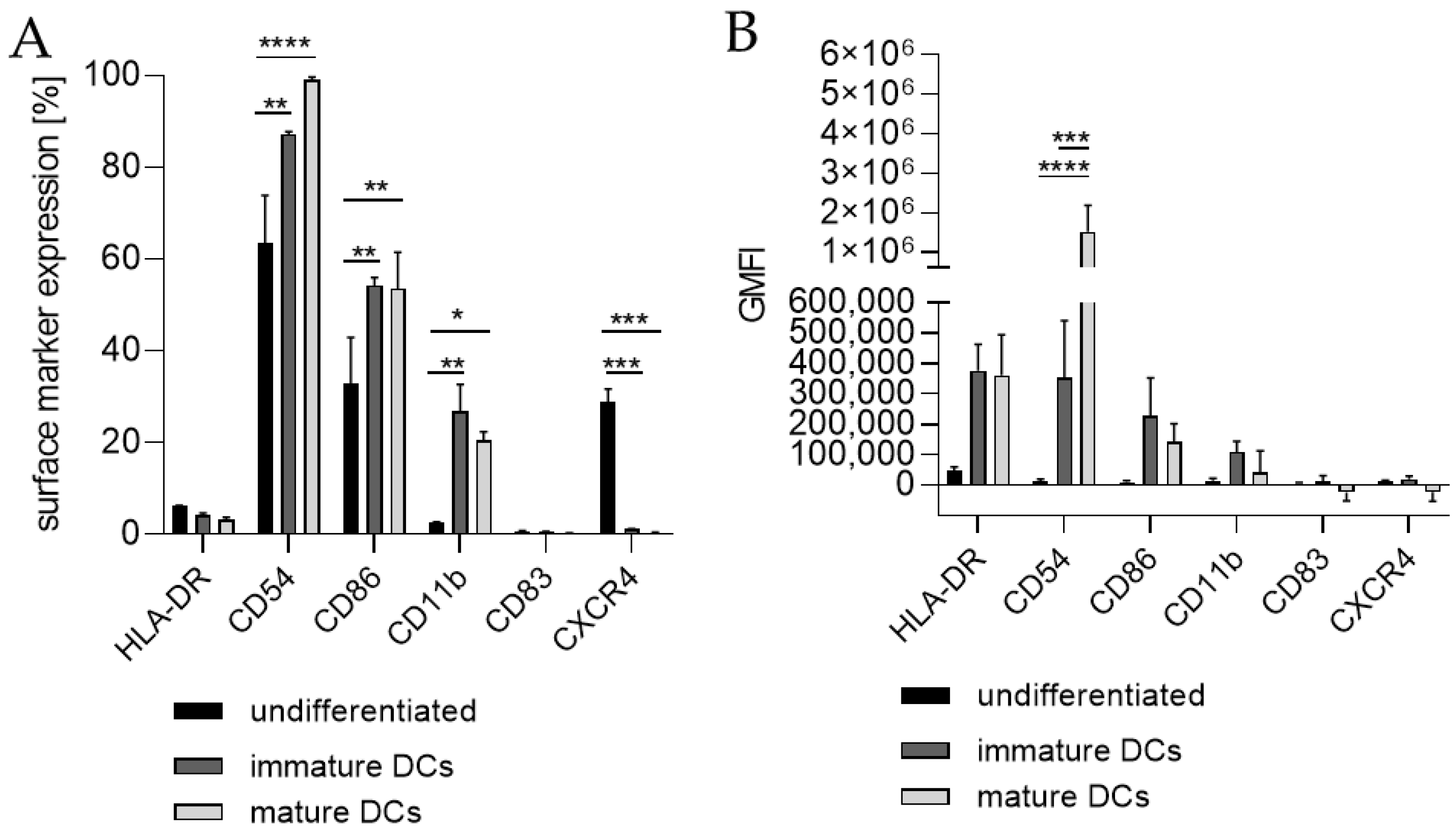 Ijms 24 01452 g005 Ijms 24 01452 g005