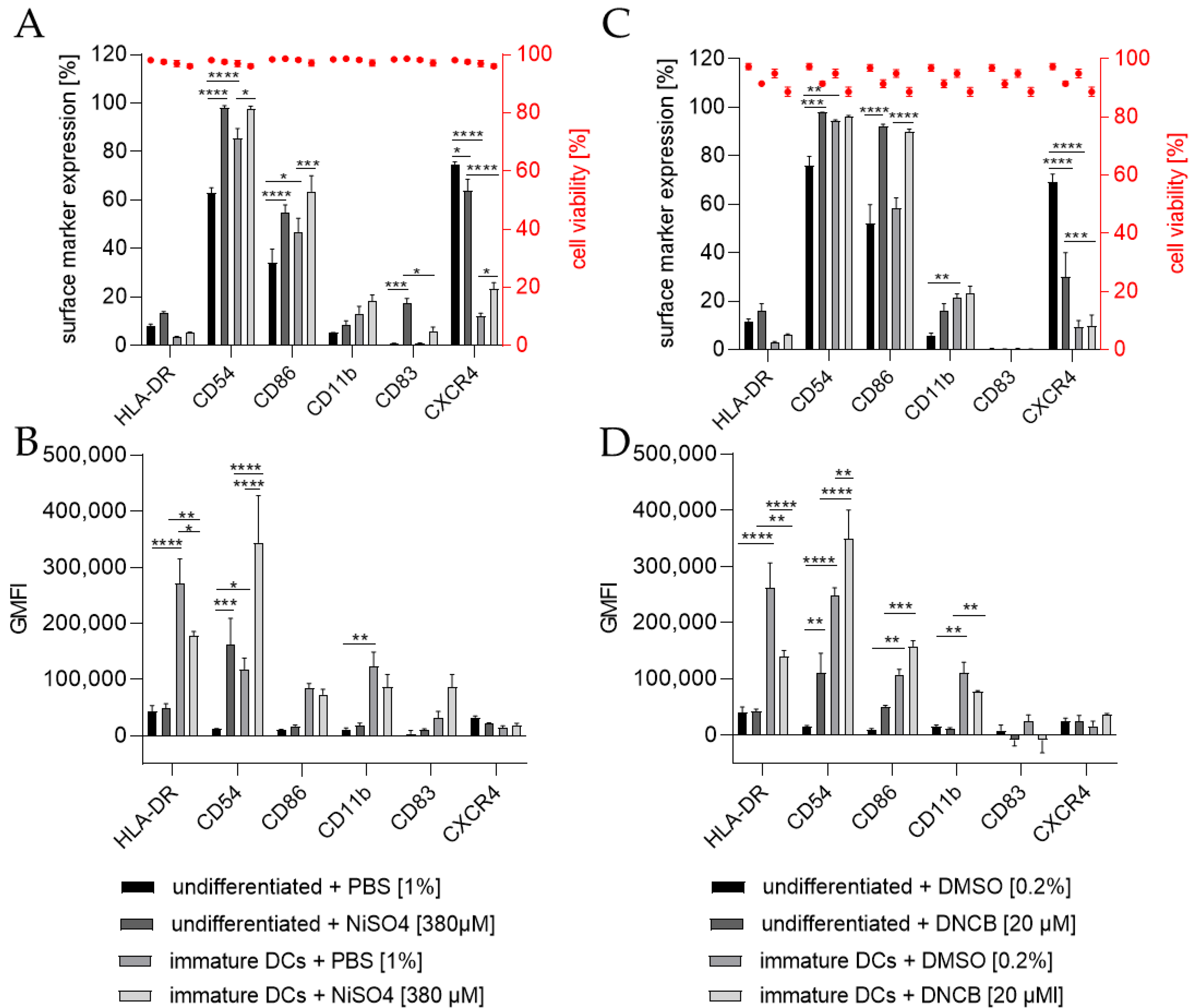 Ijms 24 01452 g006 Ijms 24 01452 g006