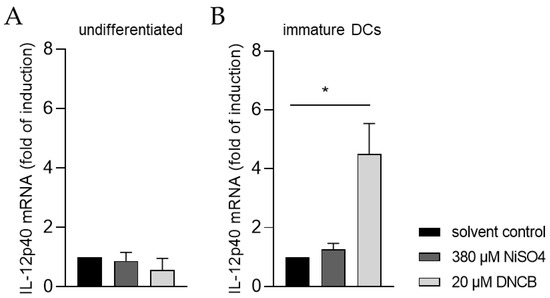 The Monocytic Cell Line THP-1 as a Validated and Robust Surrogate