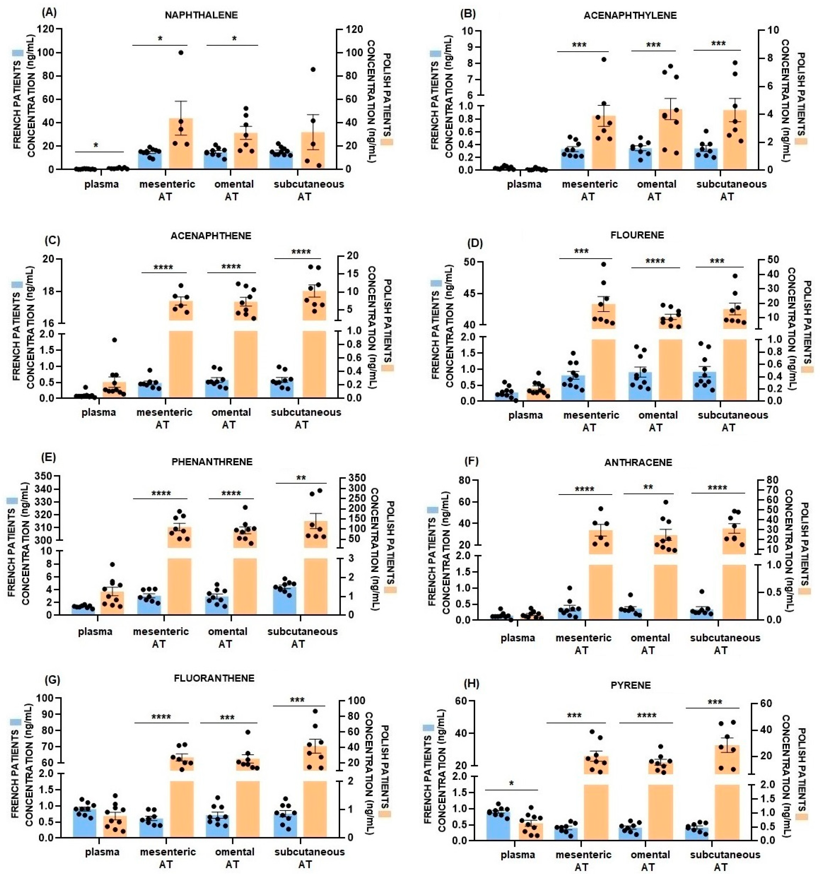 Ijms 24 01455 g001a Ijms 24 01455 g001a