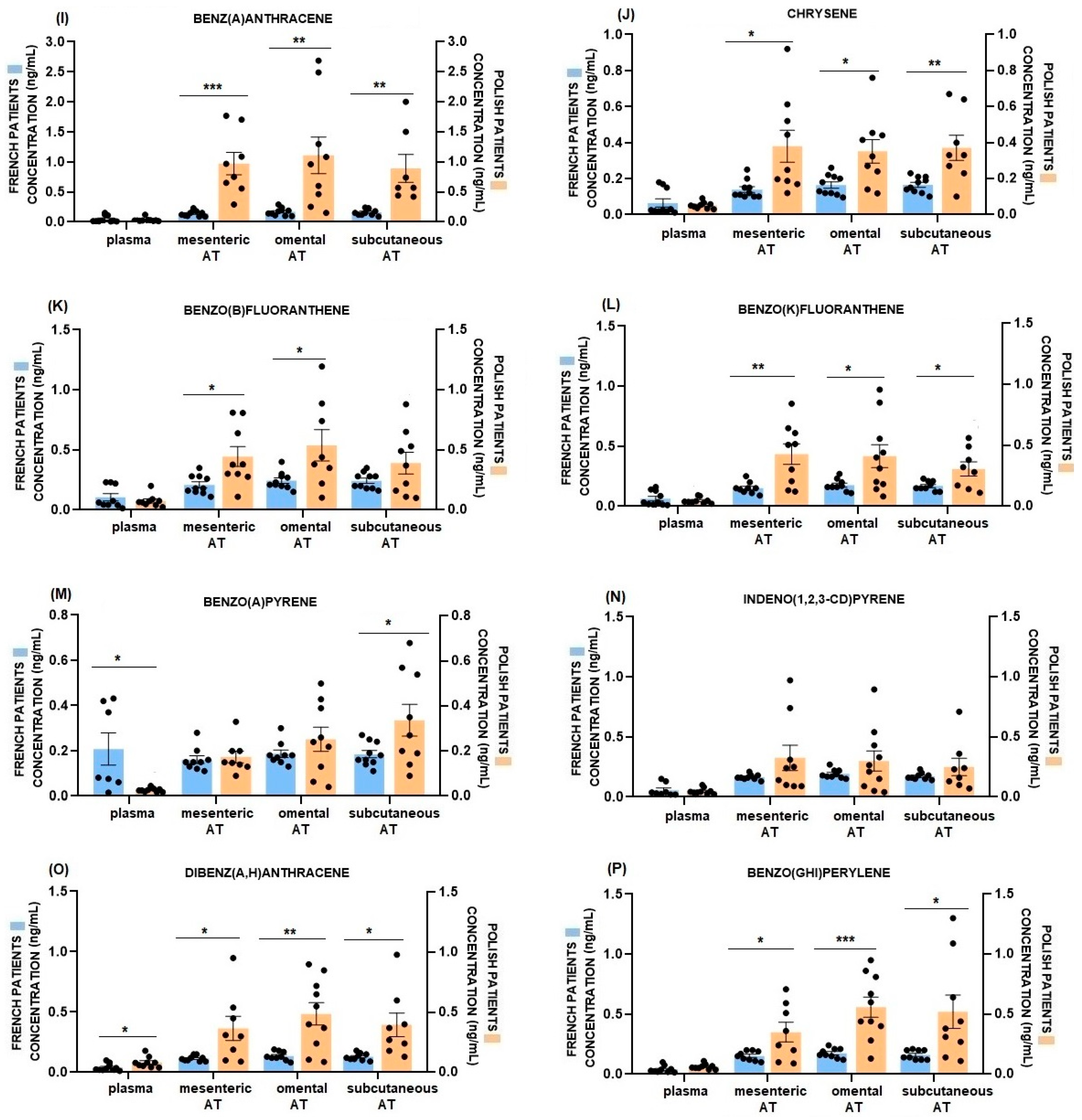 Ijms 24 01455 g001b Ijms 24 01455 g001b
