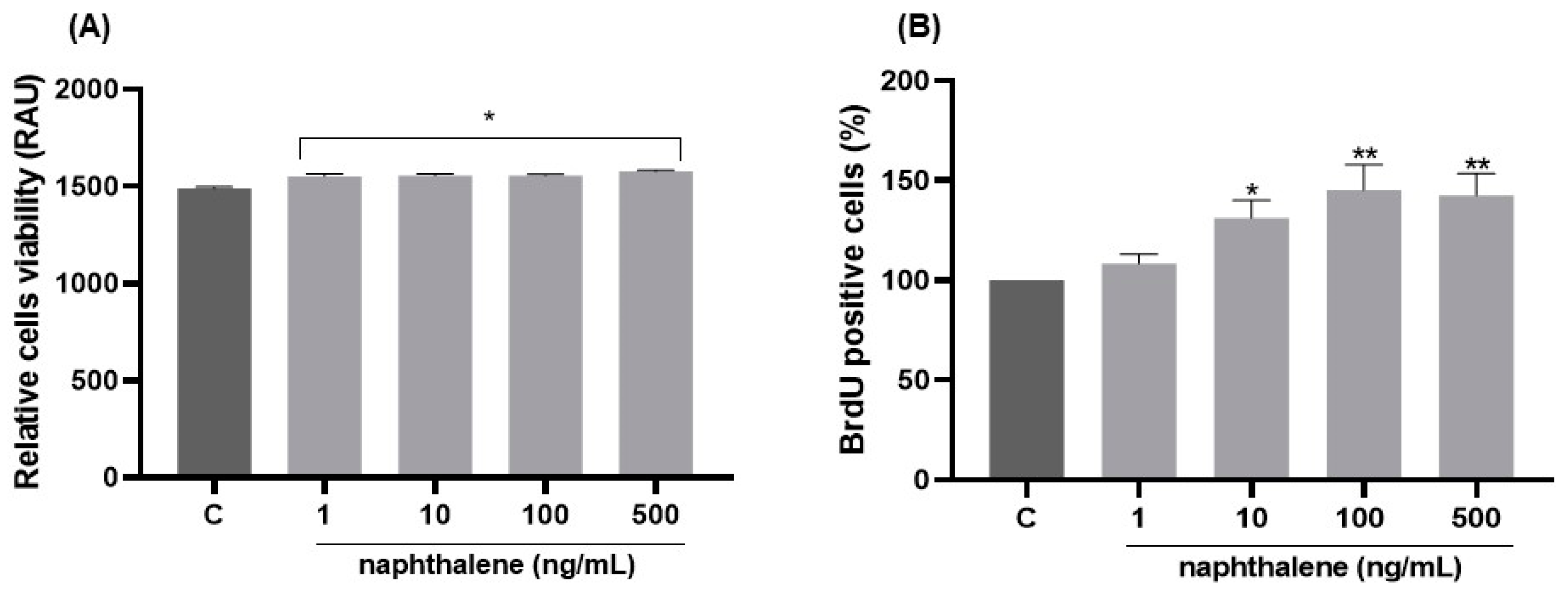Ijms 24 01455 g002 Ijms 24 01455 g002