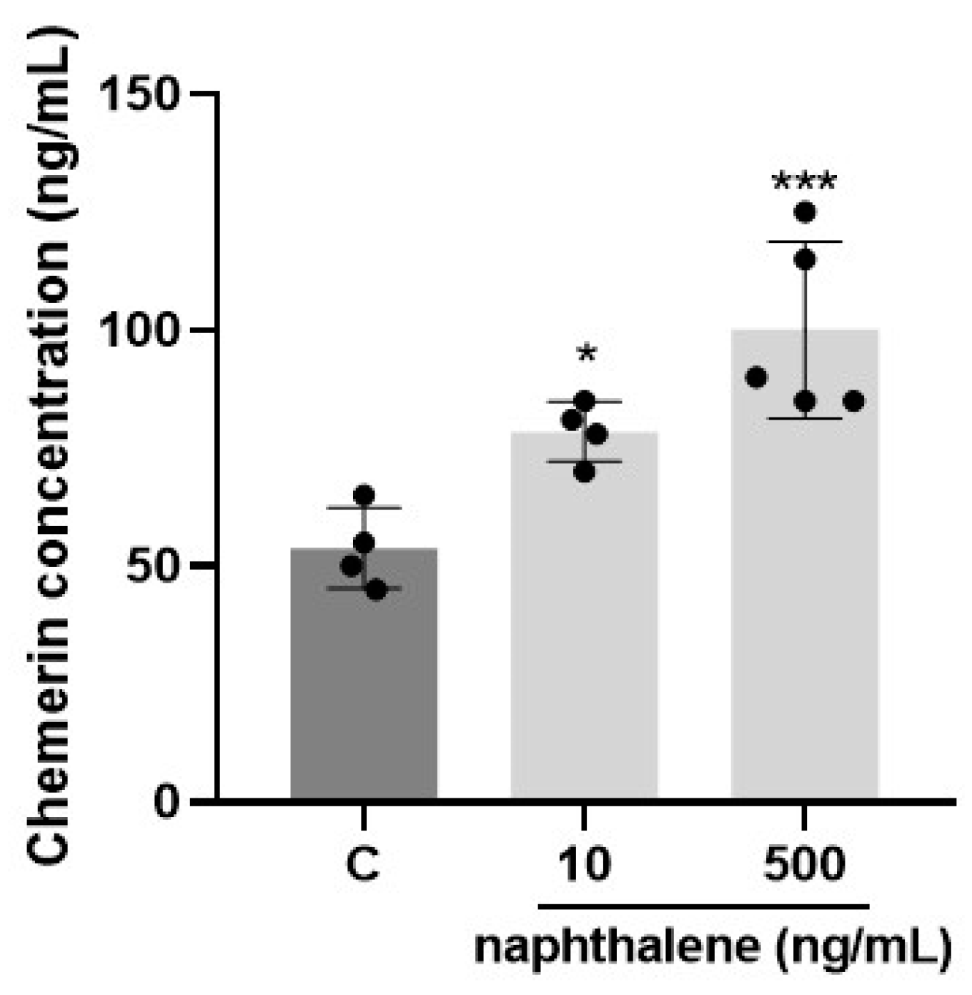 Ijms 24 01455 g004 Ijms 24 01455 g004